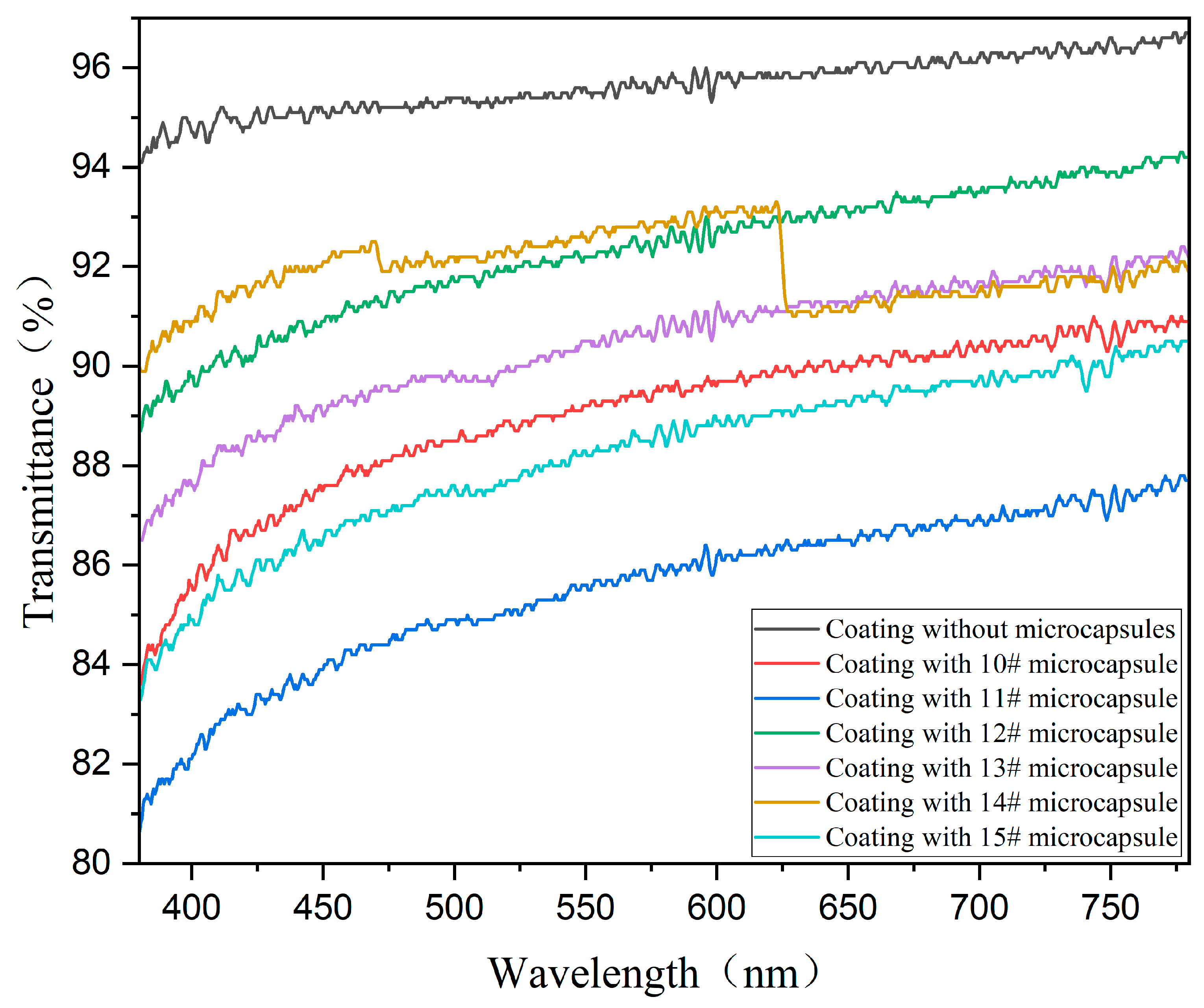 Coatings 15 01105 g011