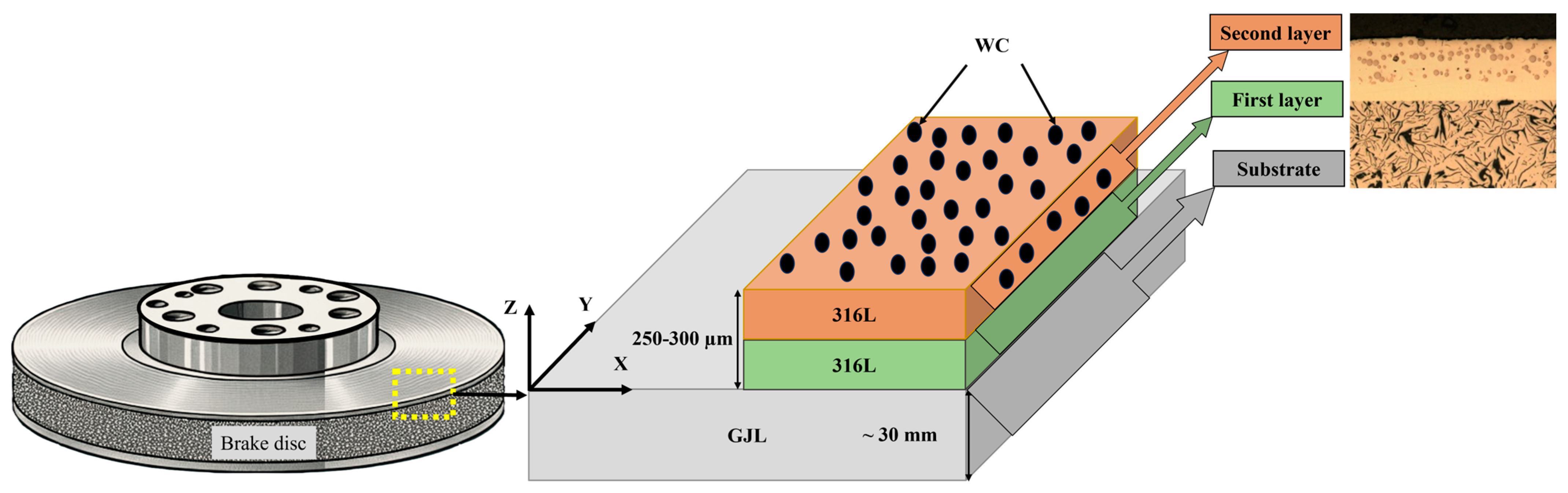 Coatings 15 01106 g001 Coatings 15 01106 g001