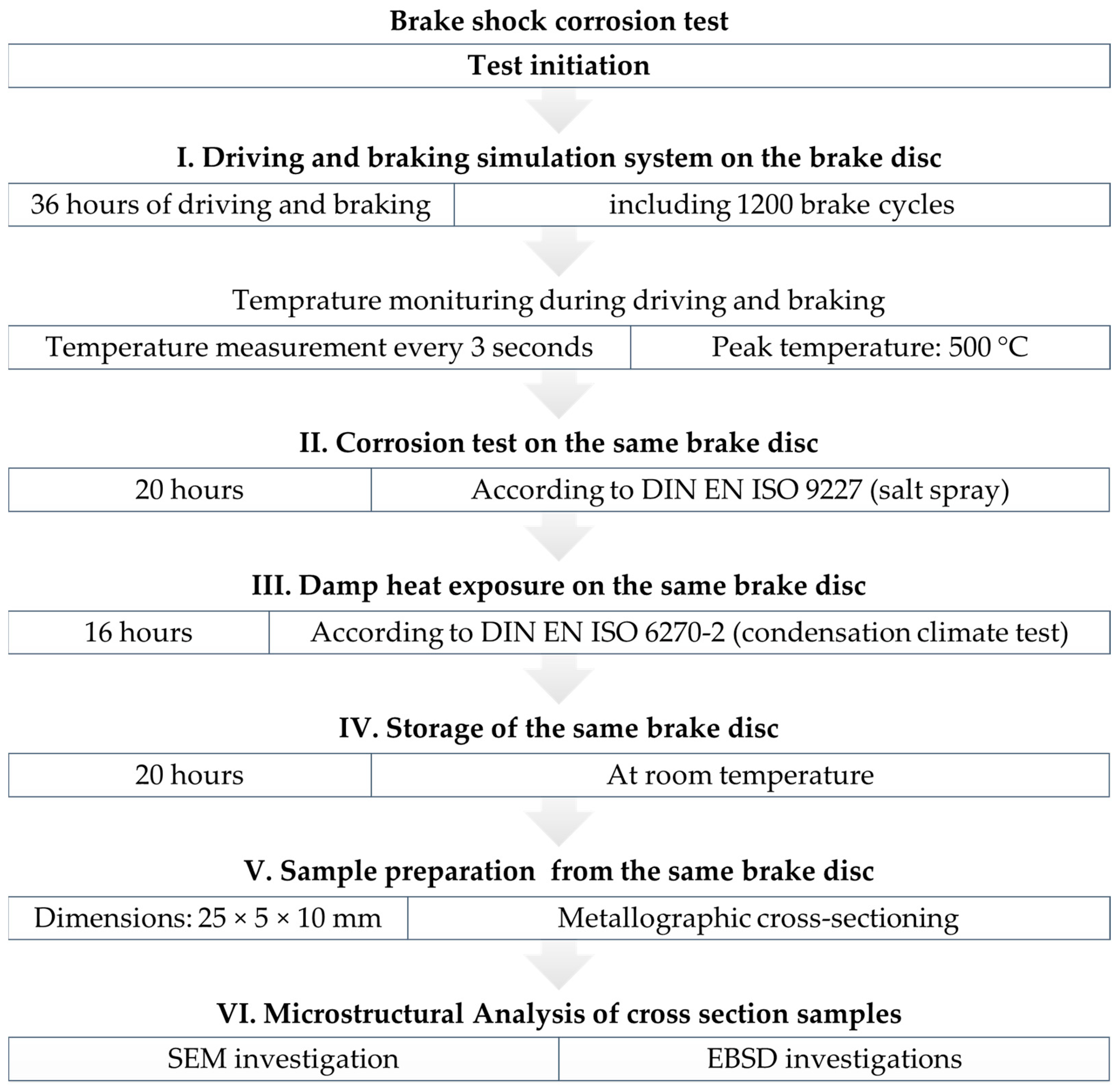 Coatings 15 01106 g002 Coatings 15 01106 g002