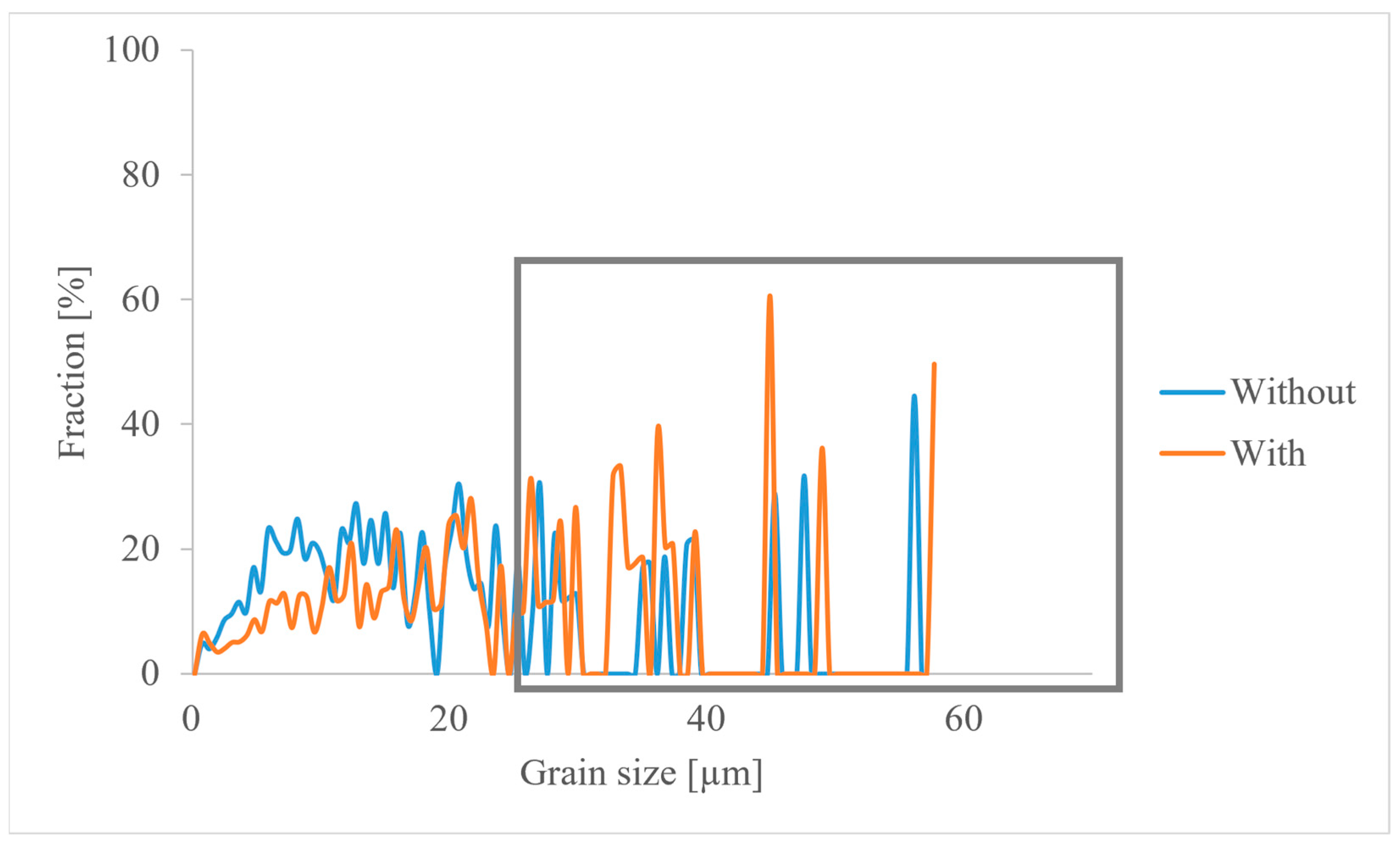 Coatings 15 01106 g009 Coatings 15 01106 g009