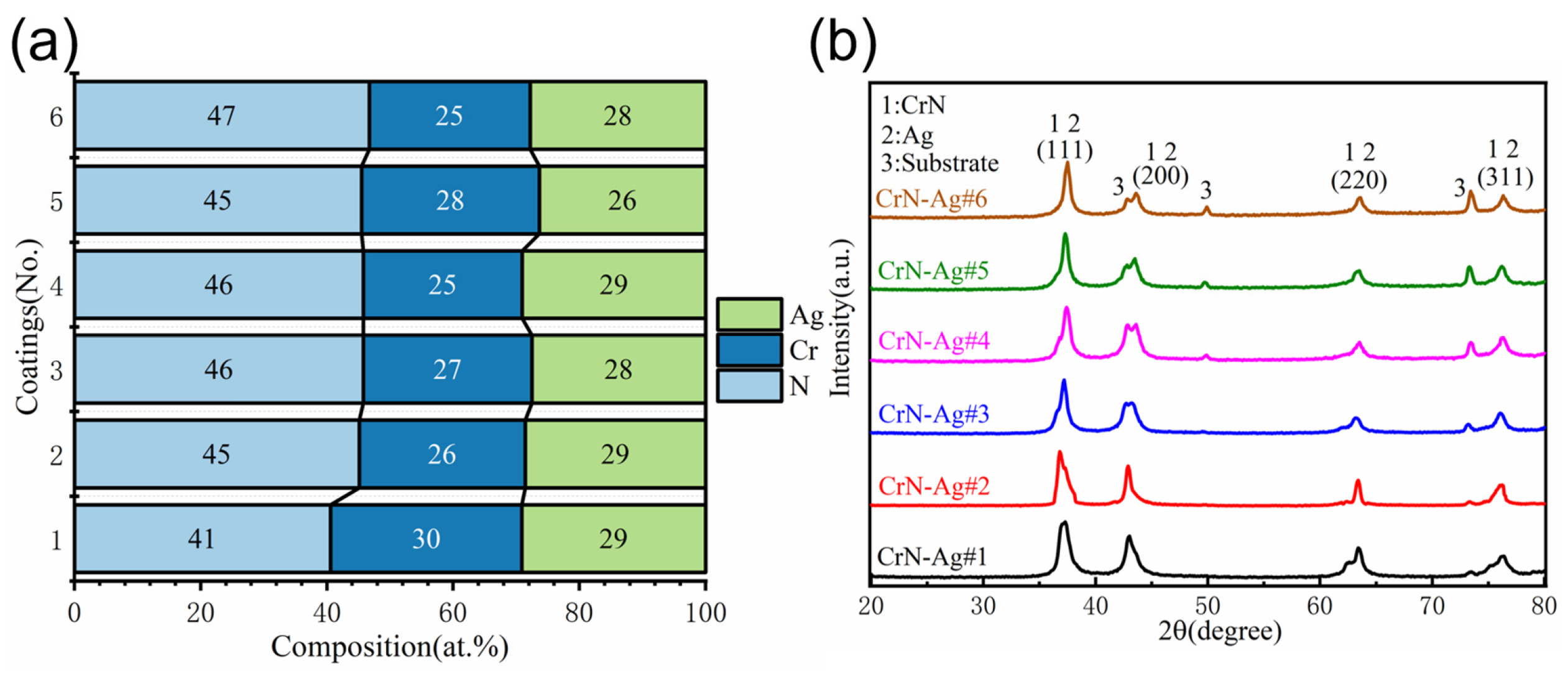Coatings 15 01107 g002