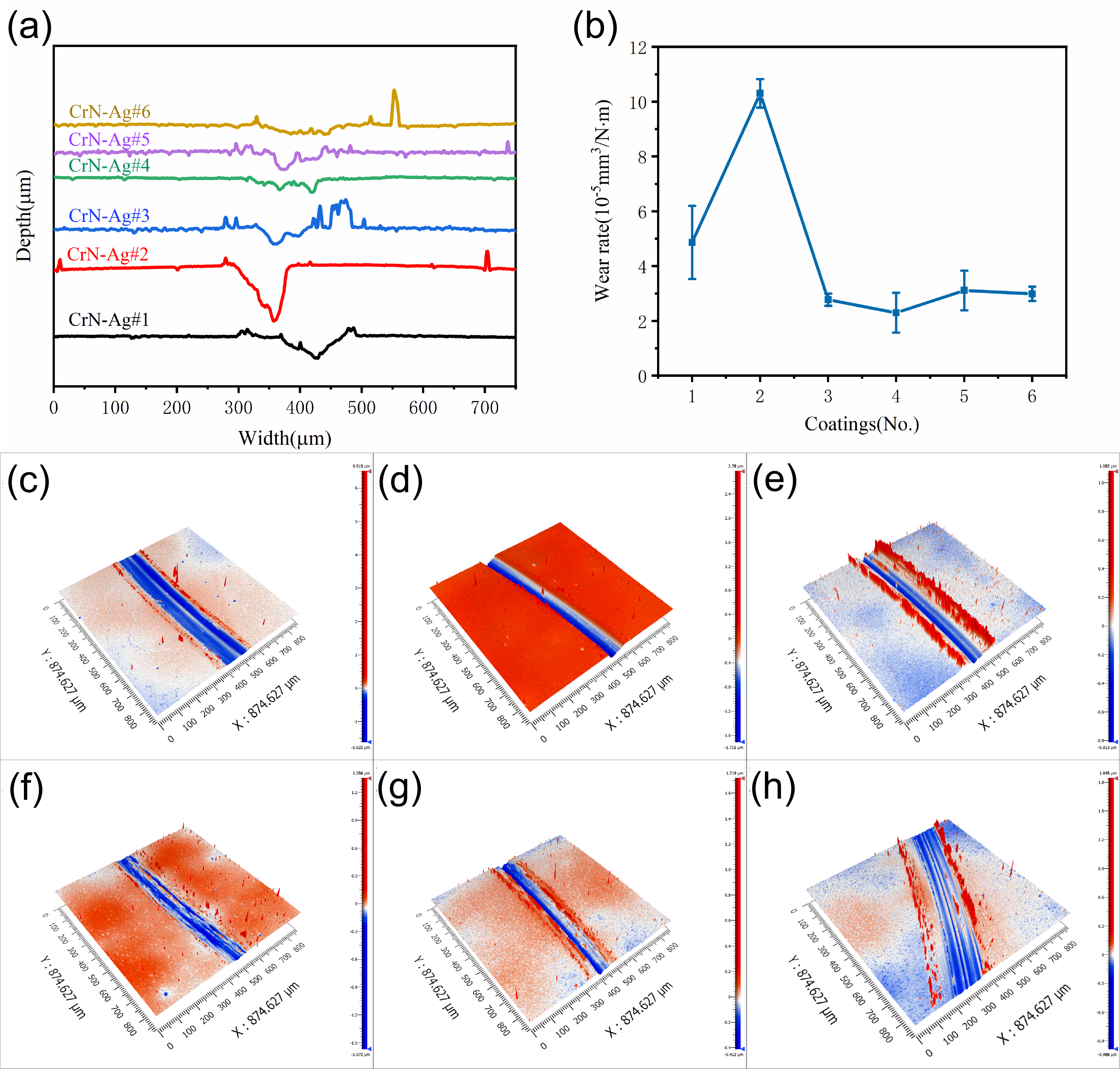 Coatings 15 01107 g006