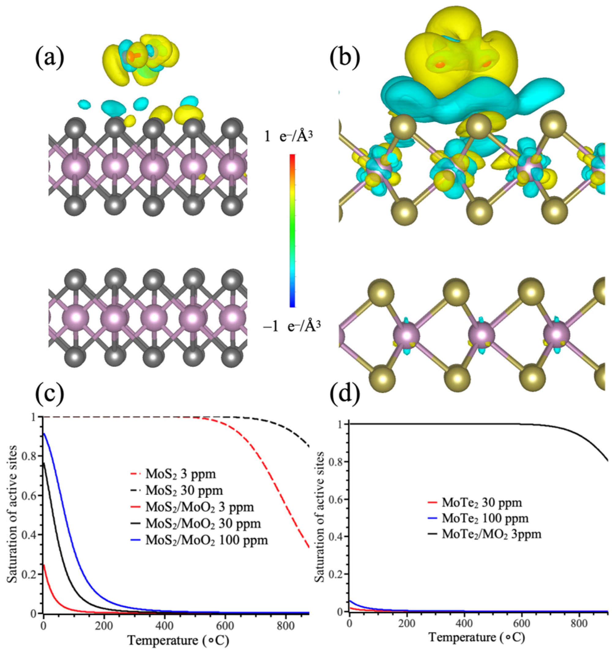 Coatings 15 01108 g003 Coatings 15 01108 g003