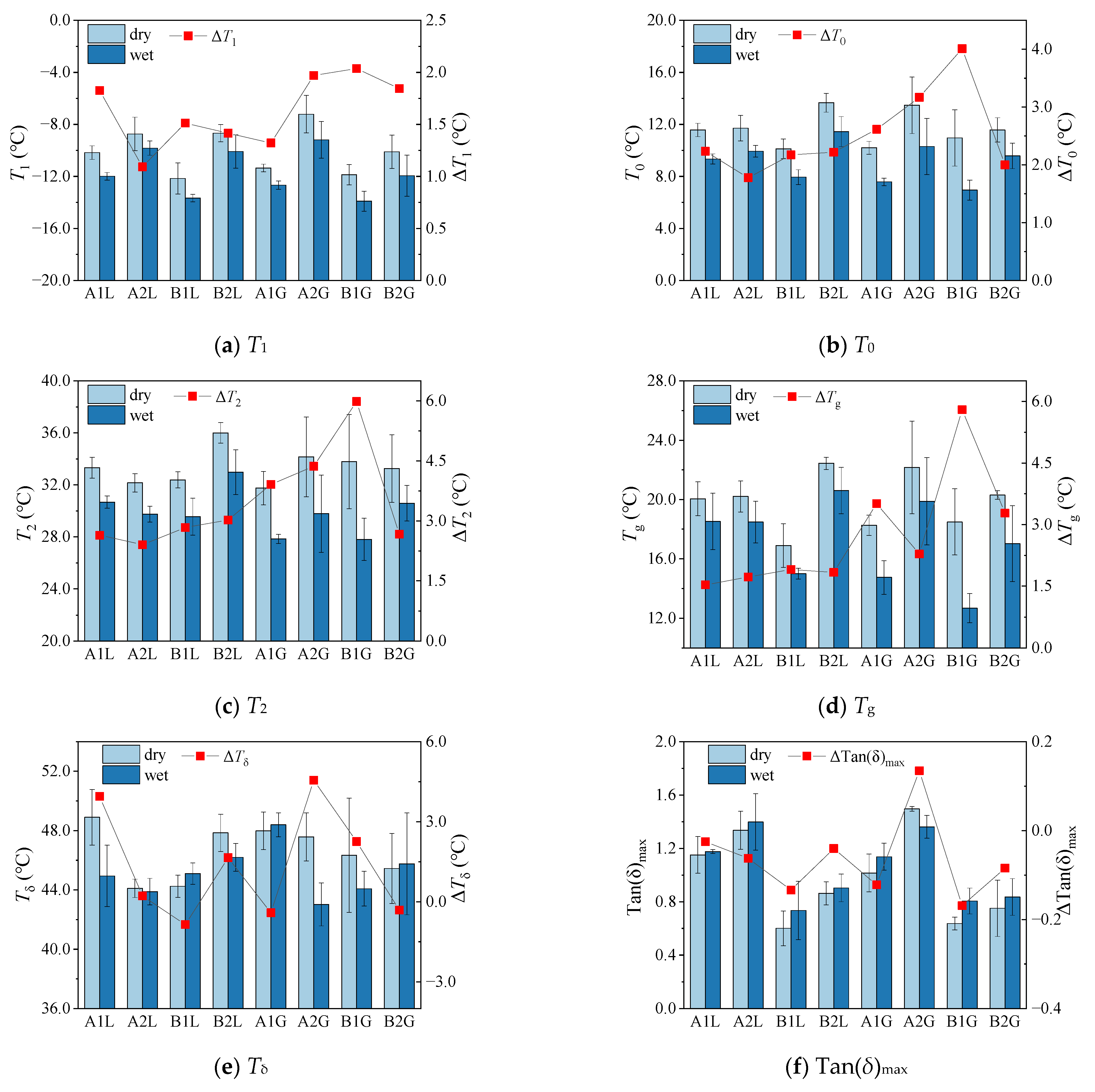 Coatings 15 01109 g006 Coatings 15 01109 g006