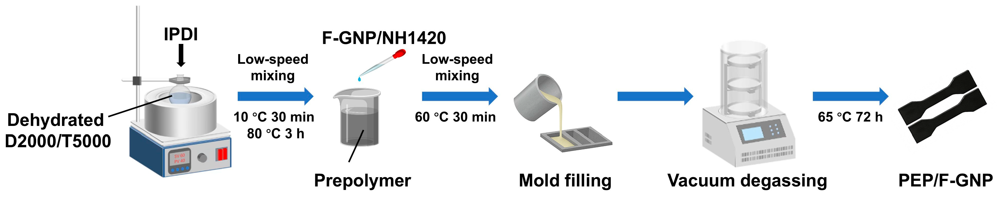 Coatings 15 01111 g001 Coatings 15 01111 g001