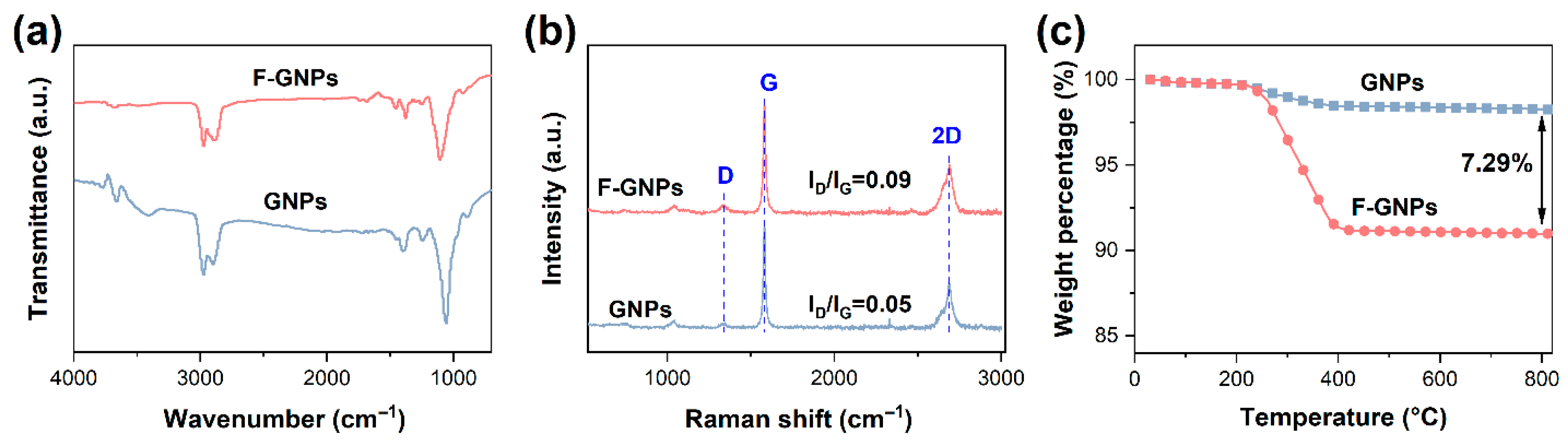 Coatings 15 01111 g002 Coatings 15 01111 g002