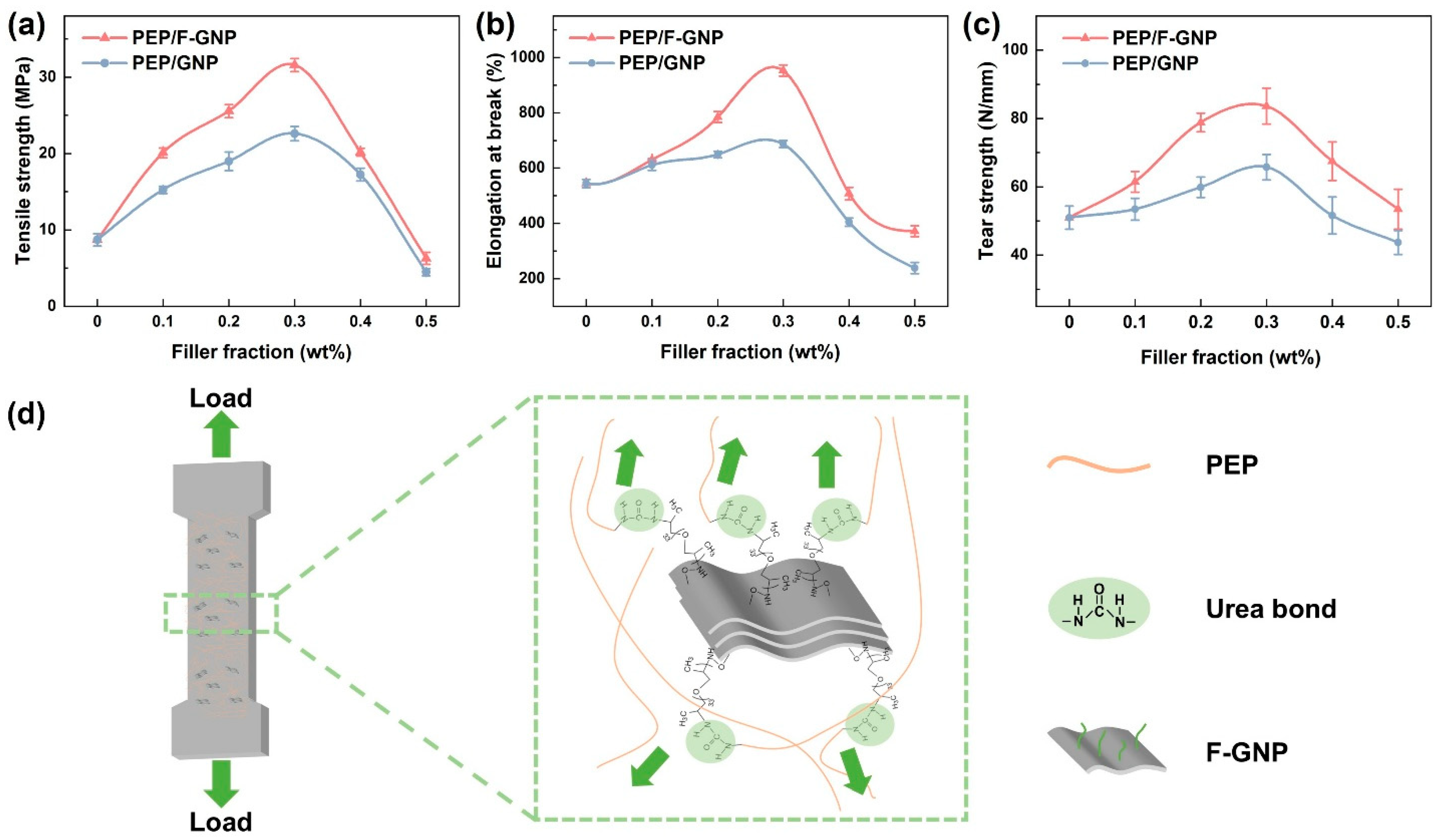 Coatings 15 01111 g003 Coatings 15 01111 g003