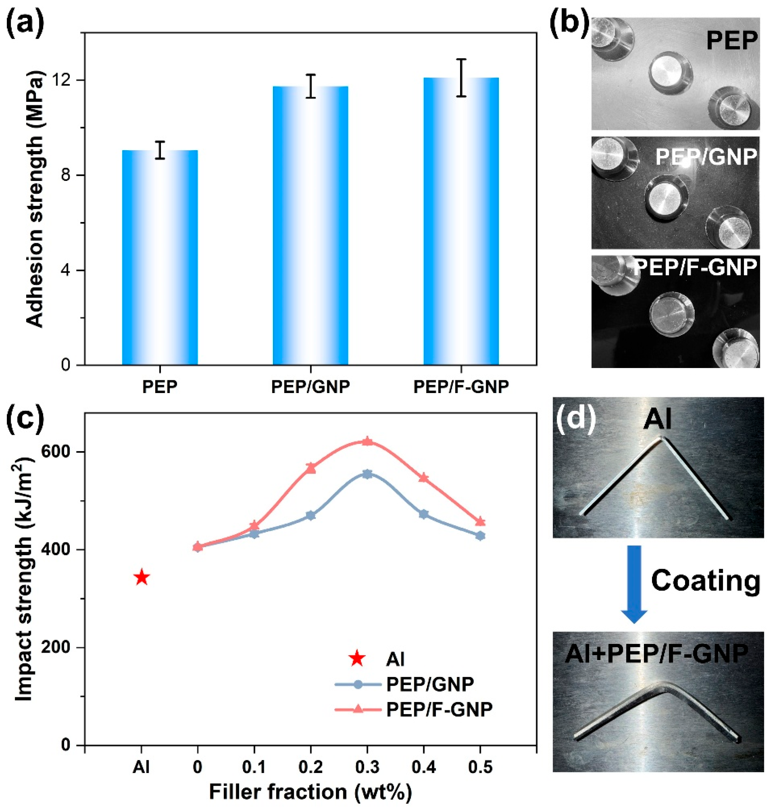 Coatings 15 01111 g005 Coatings 15 01111 g005