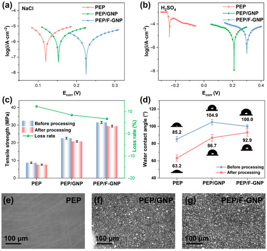 アミン Amazon.co.jp: J-AXIS ミリタリーナイロンベルト腕時計 サン