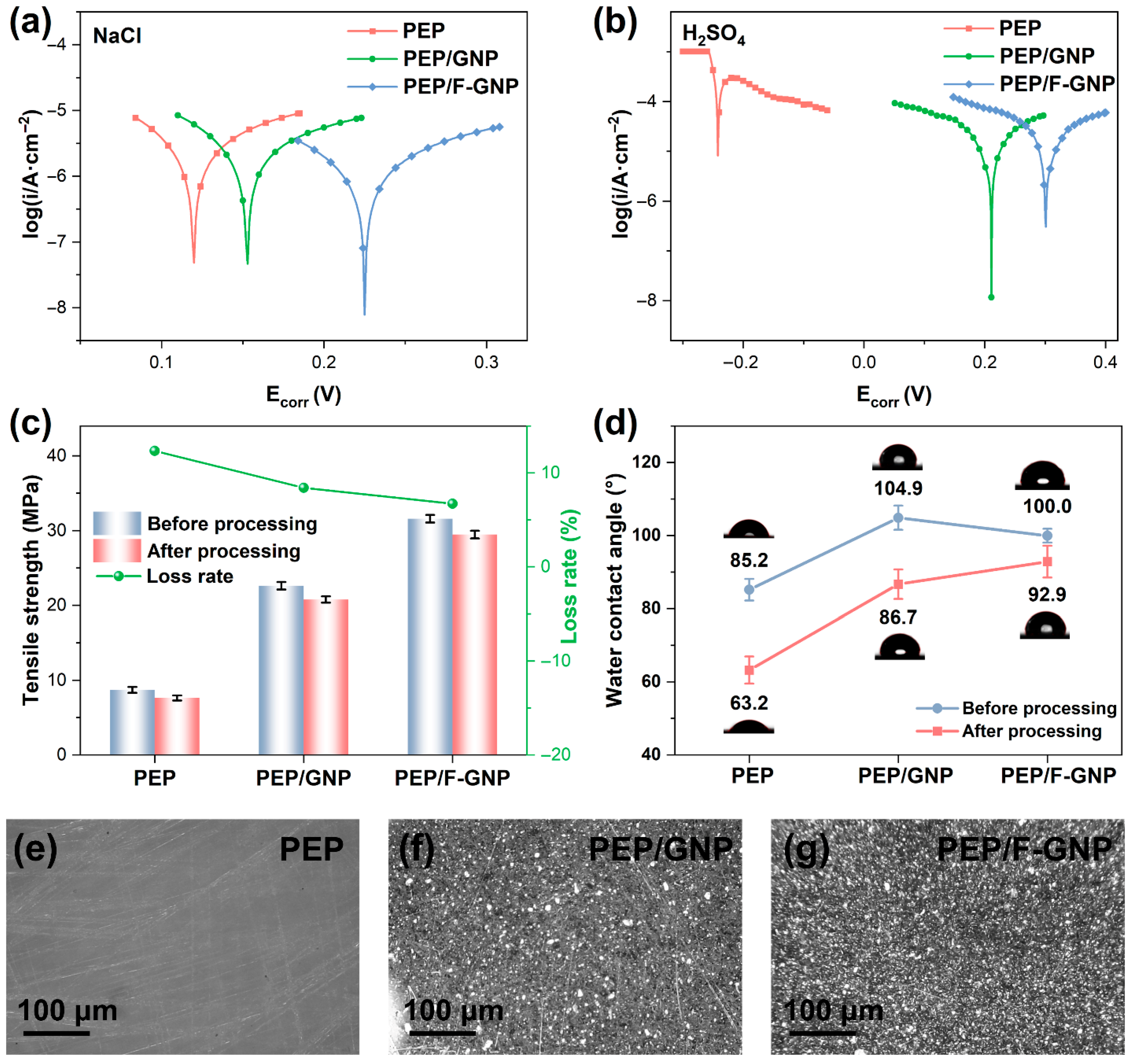 Coatings 15 01111 g006 Coatings 15 01111 g006