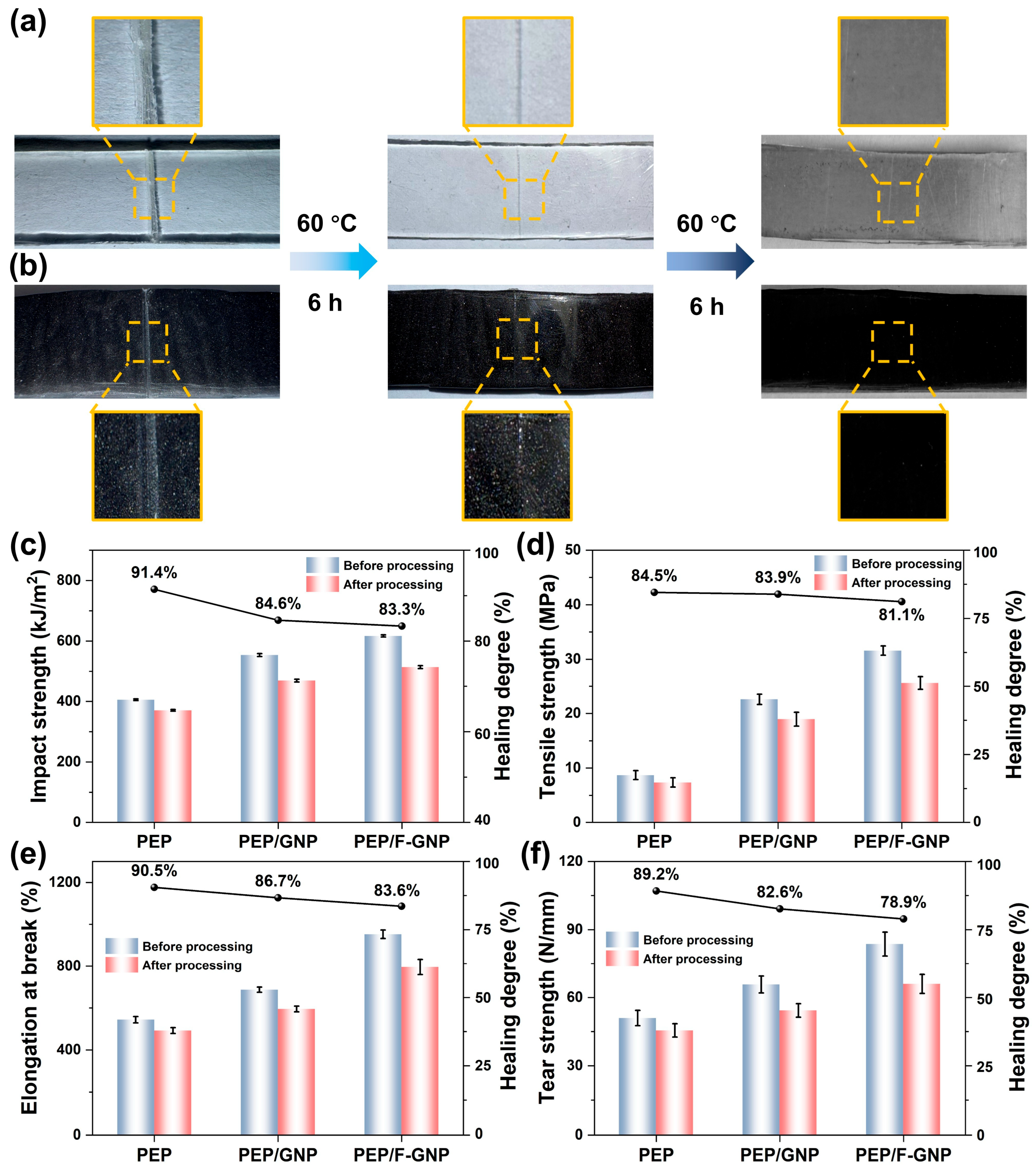 Coatings 15 01111 g007 Coatings 15 01111 g007