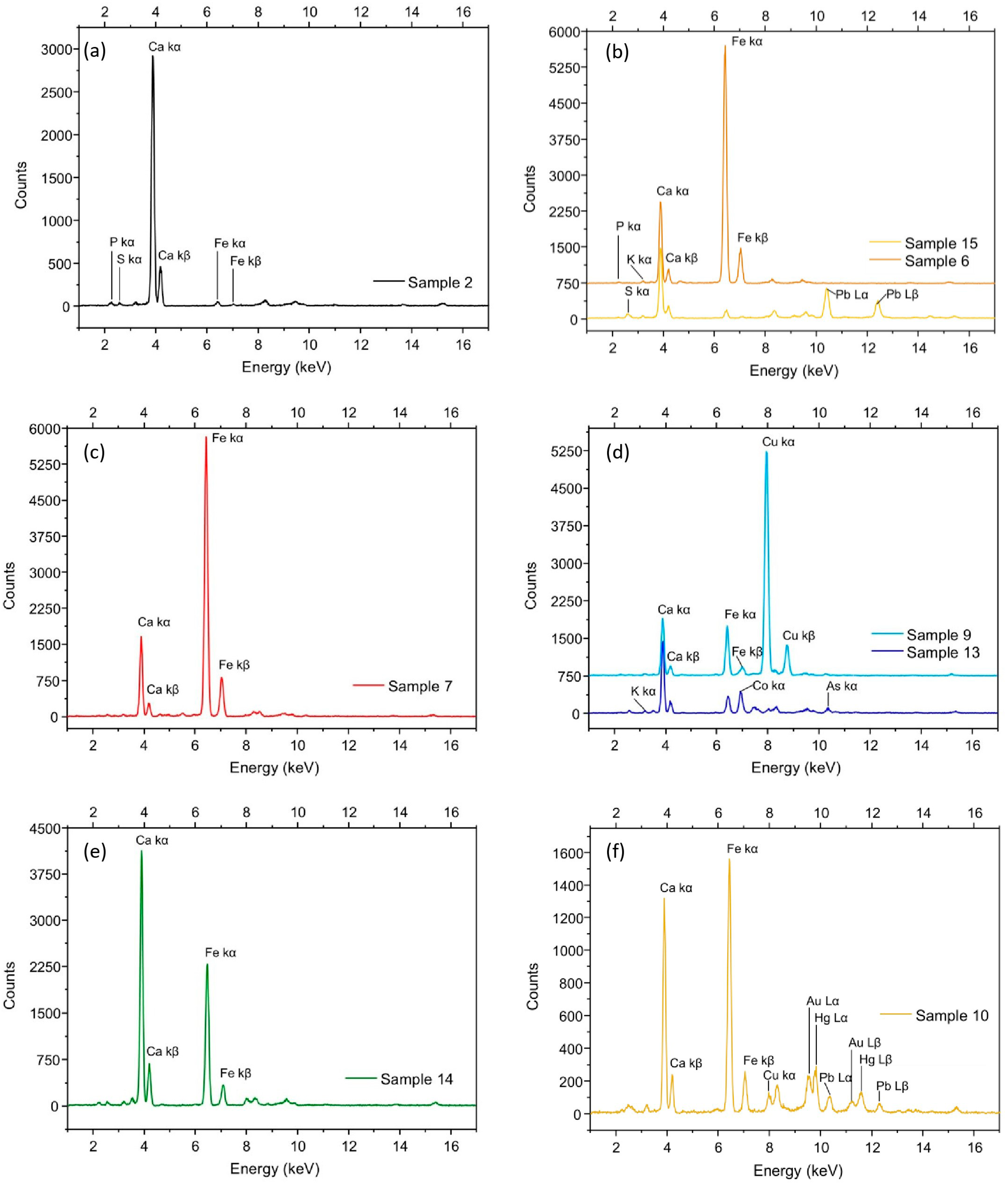 Coatings 15 01113 g003 Coatings 15 01113 g003