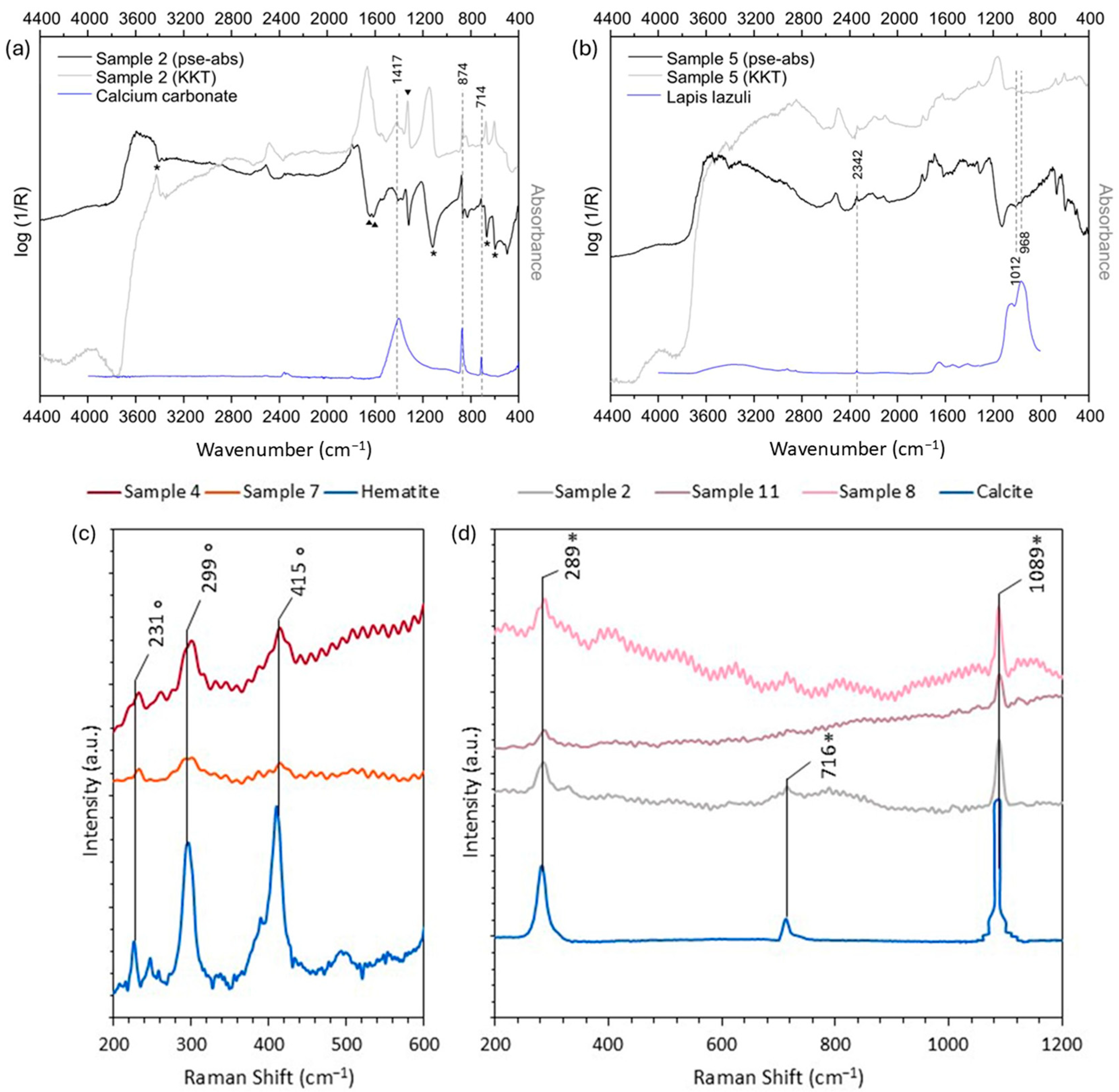Coatings 15 01113 g004 Coatings 15 01113 g004