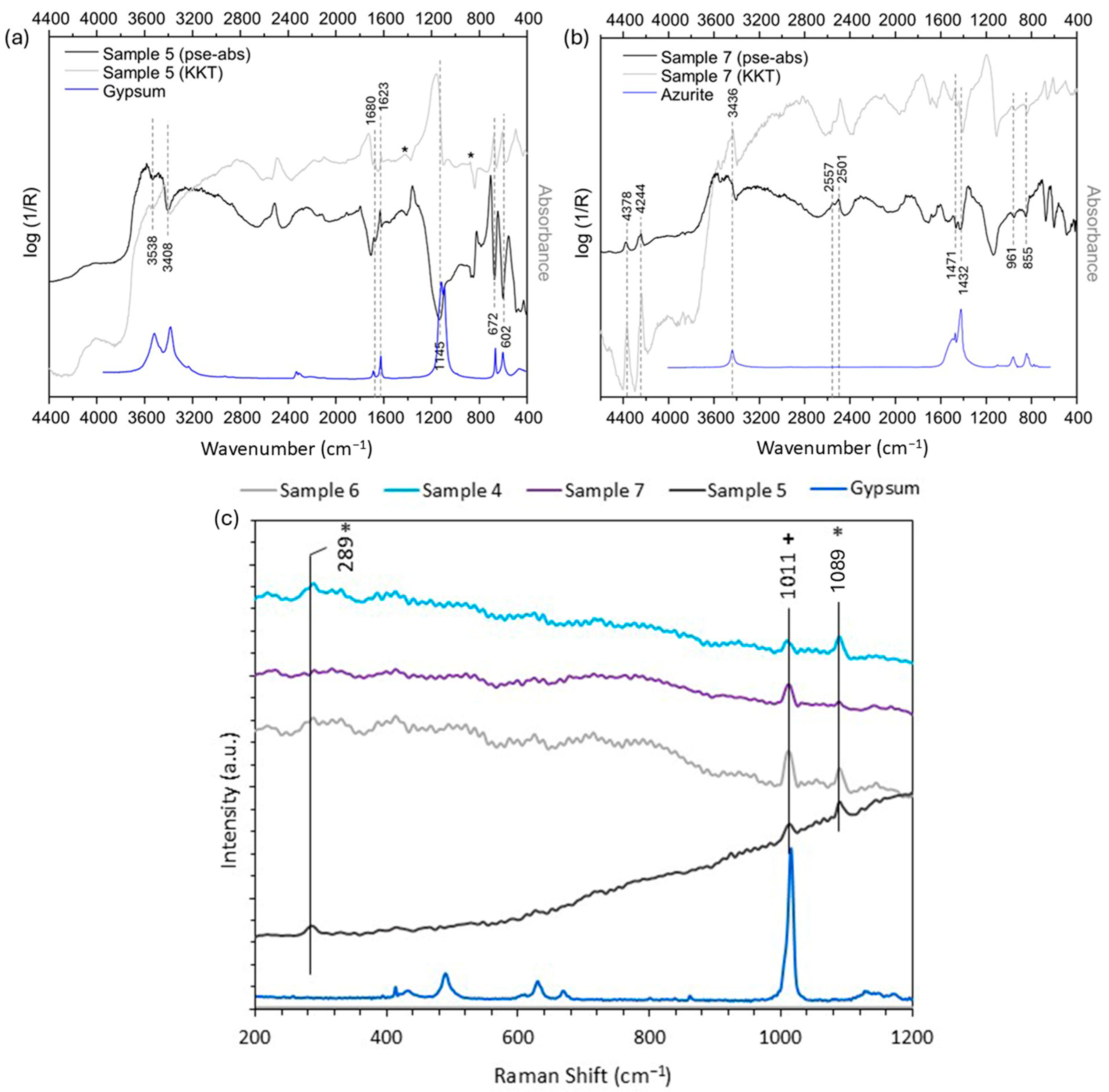Coatings 15 01113 g008 Coatings 15 01113 g008