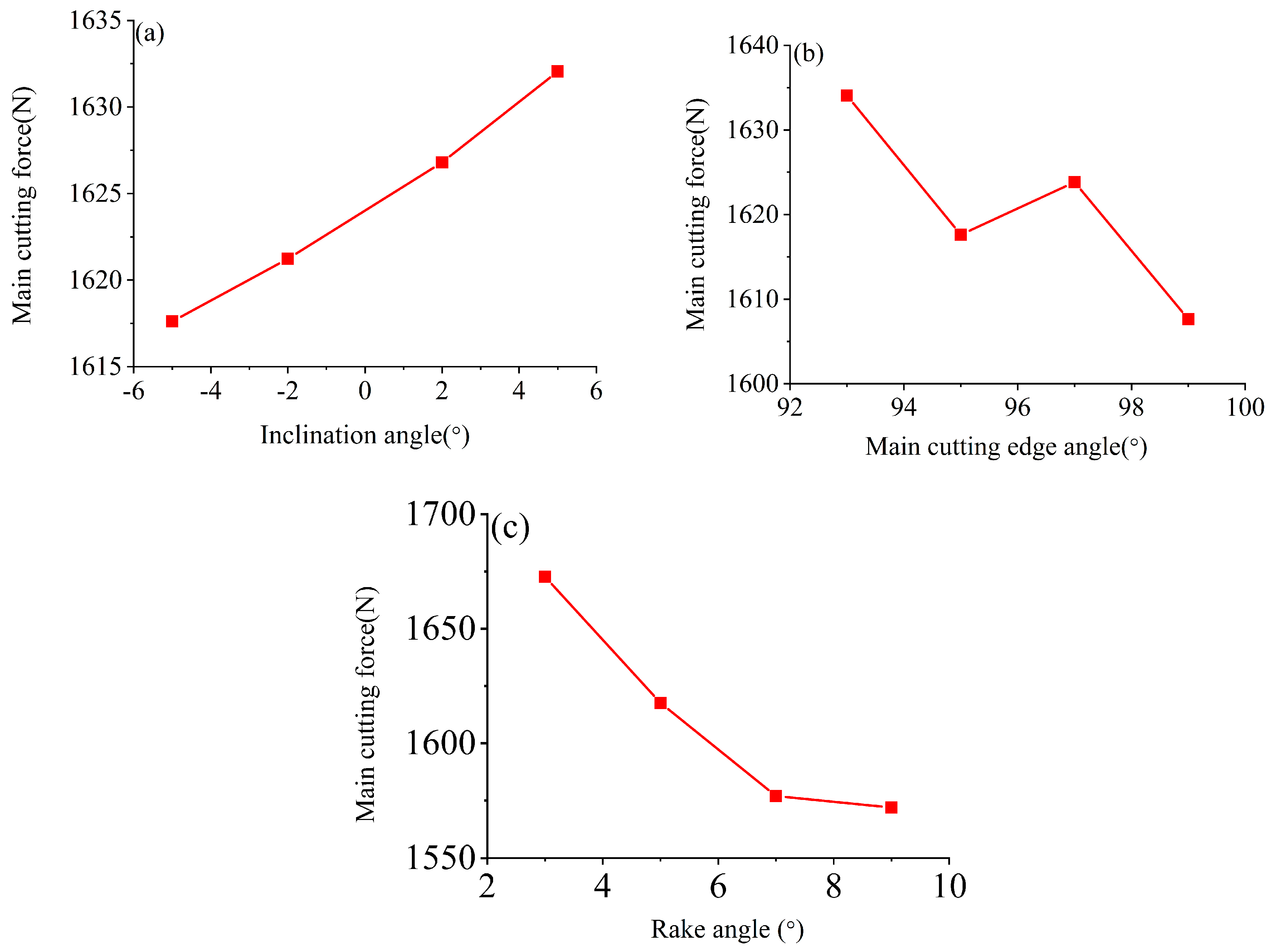 Coatings 15 01115 g006