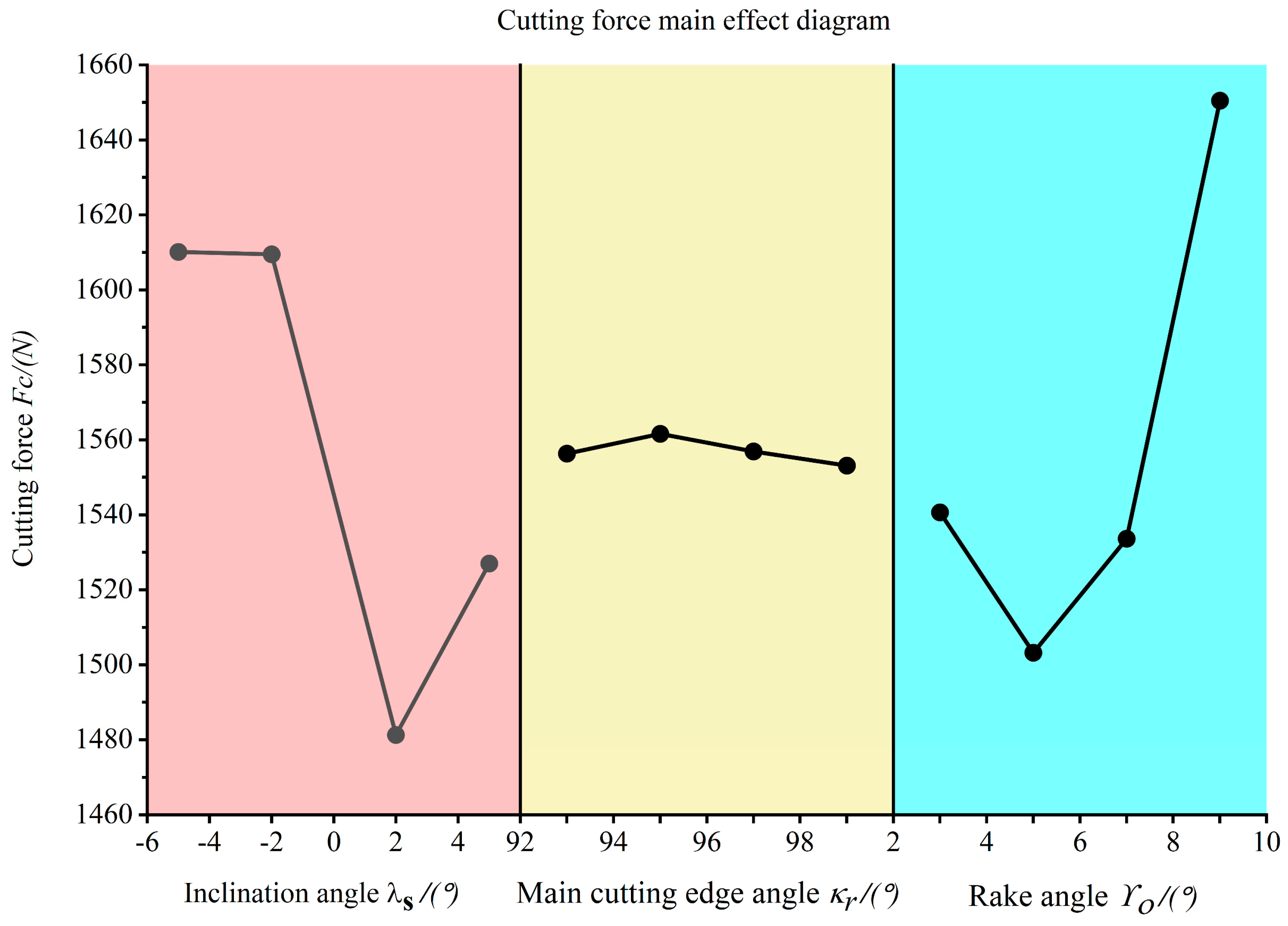 Coatings 15 01115 g008