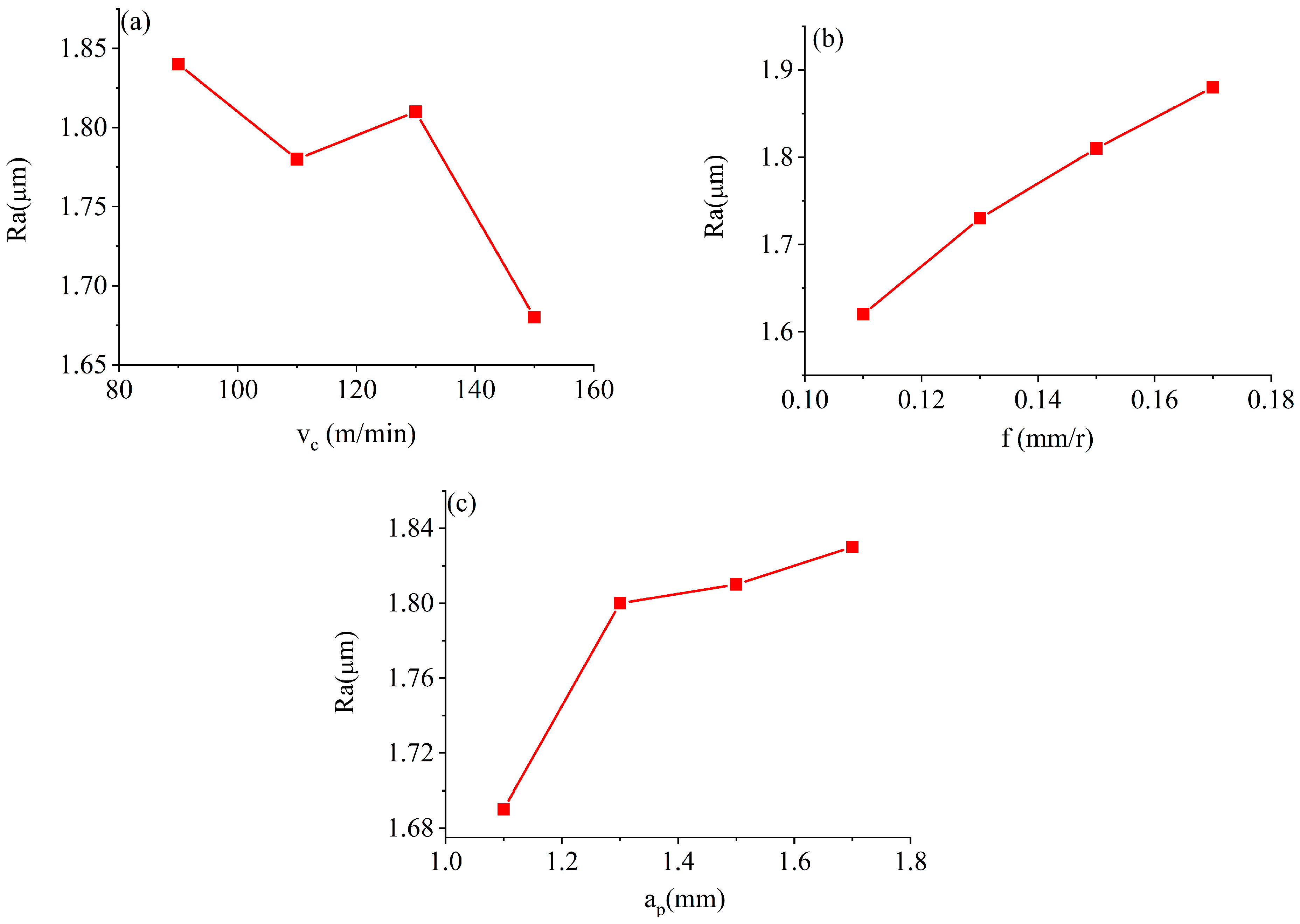 Coatings 15 01115 g013