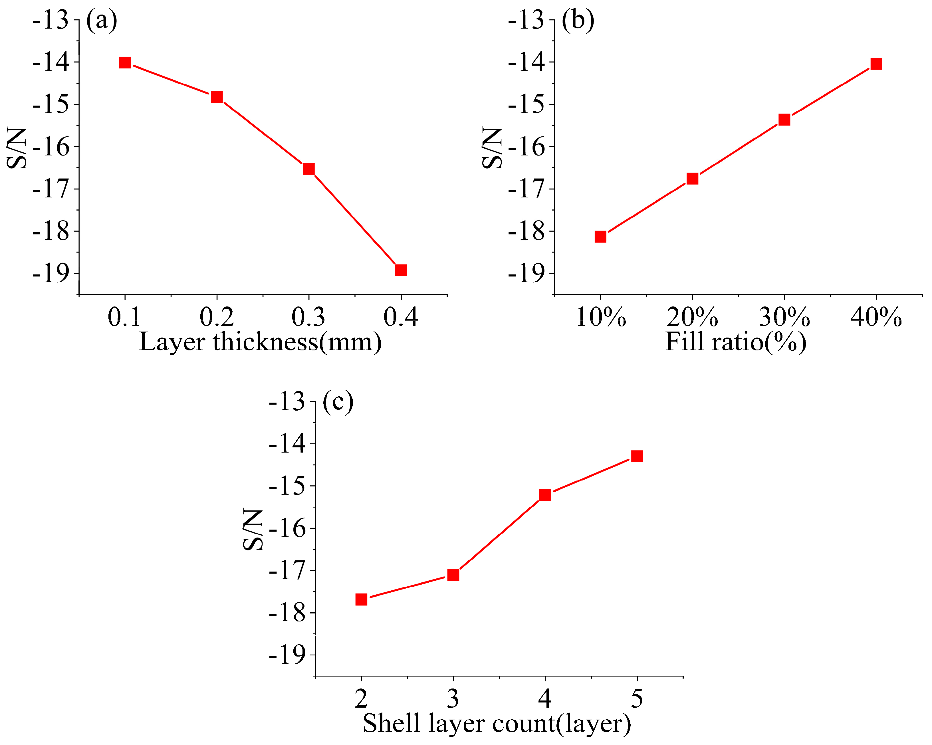 Coatings 15 01117 g004