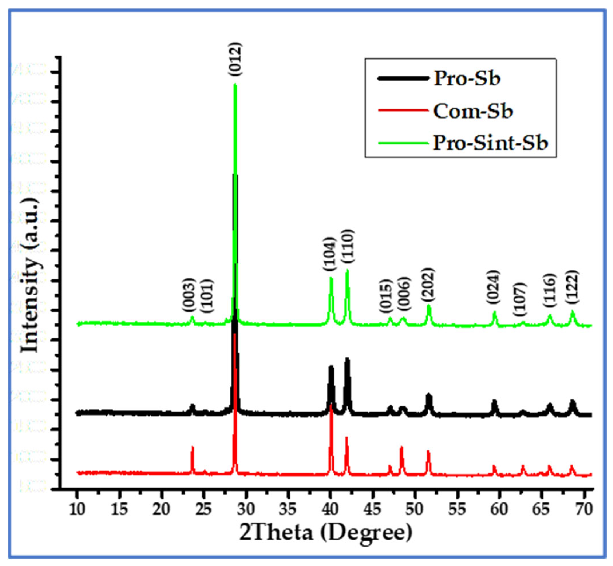 Coatings 15 01118 g003