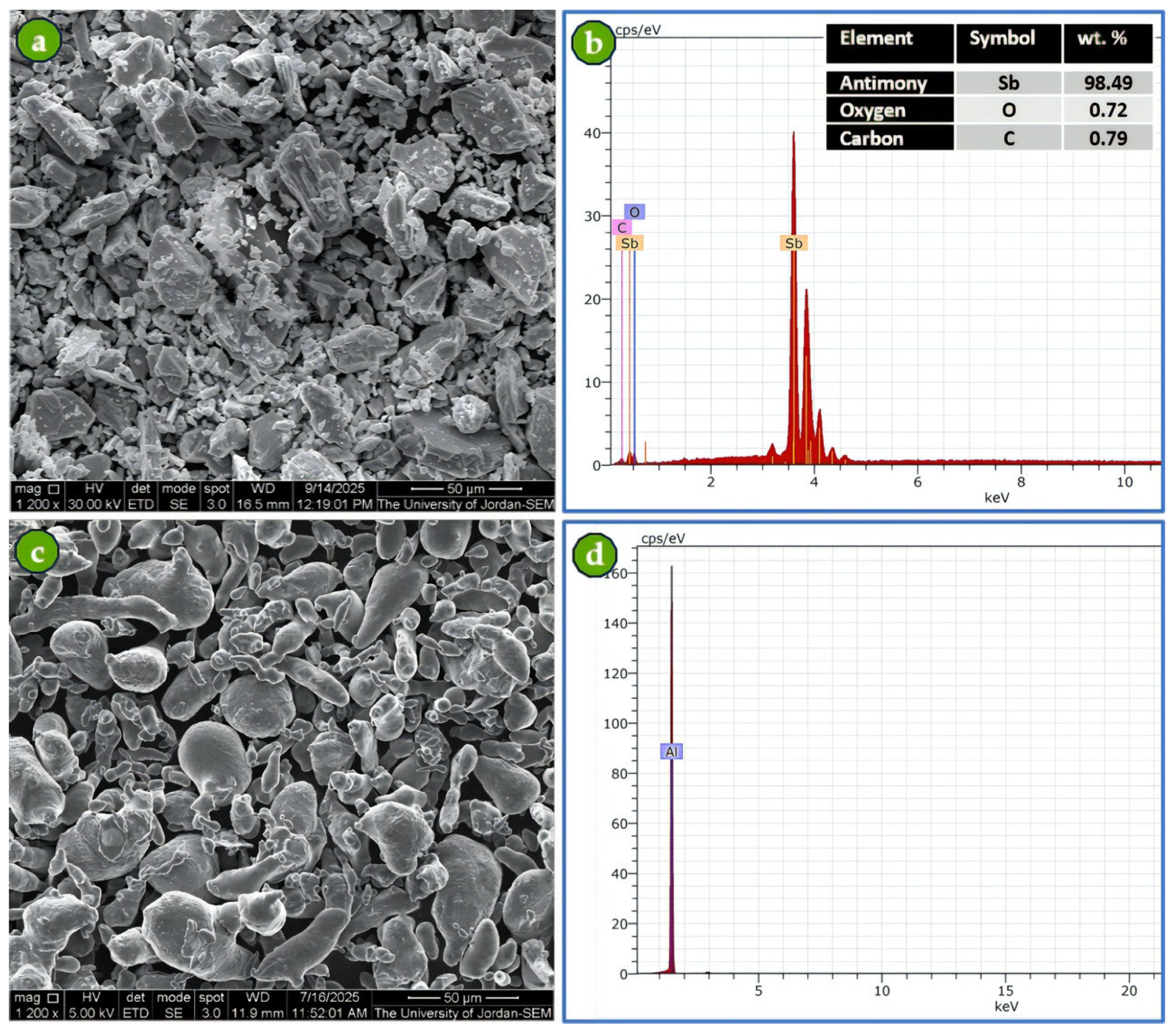 Coatings 15 01118 g005