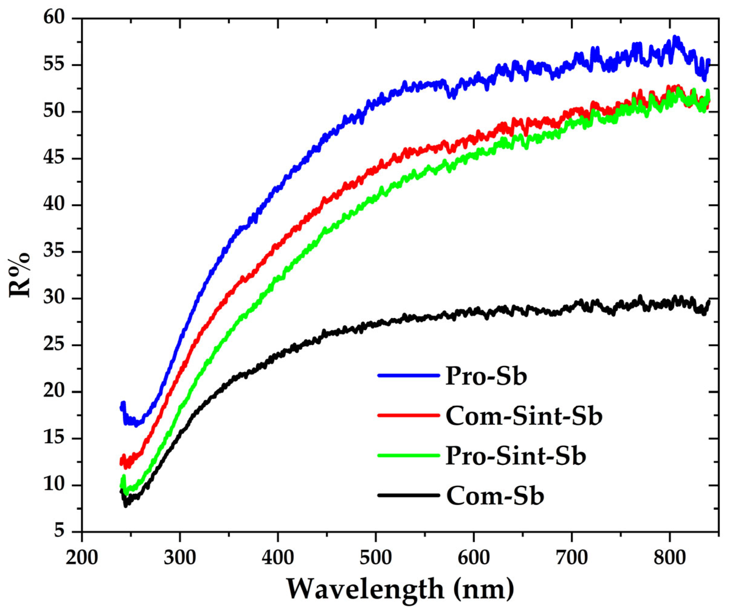 Coatings 15 01118 g012