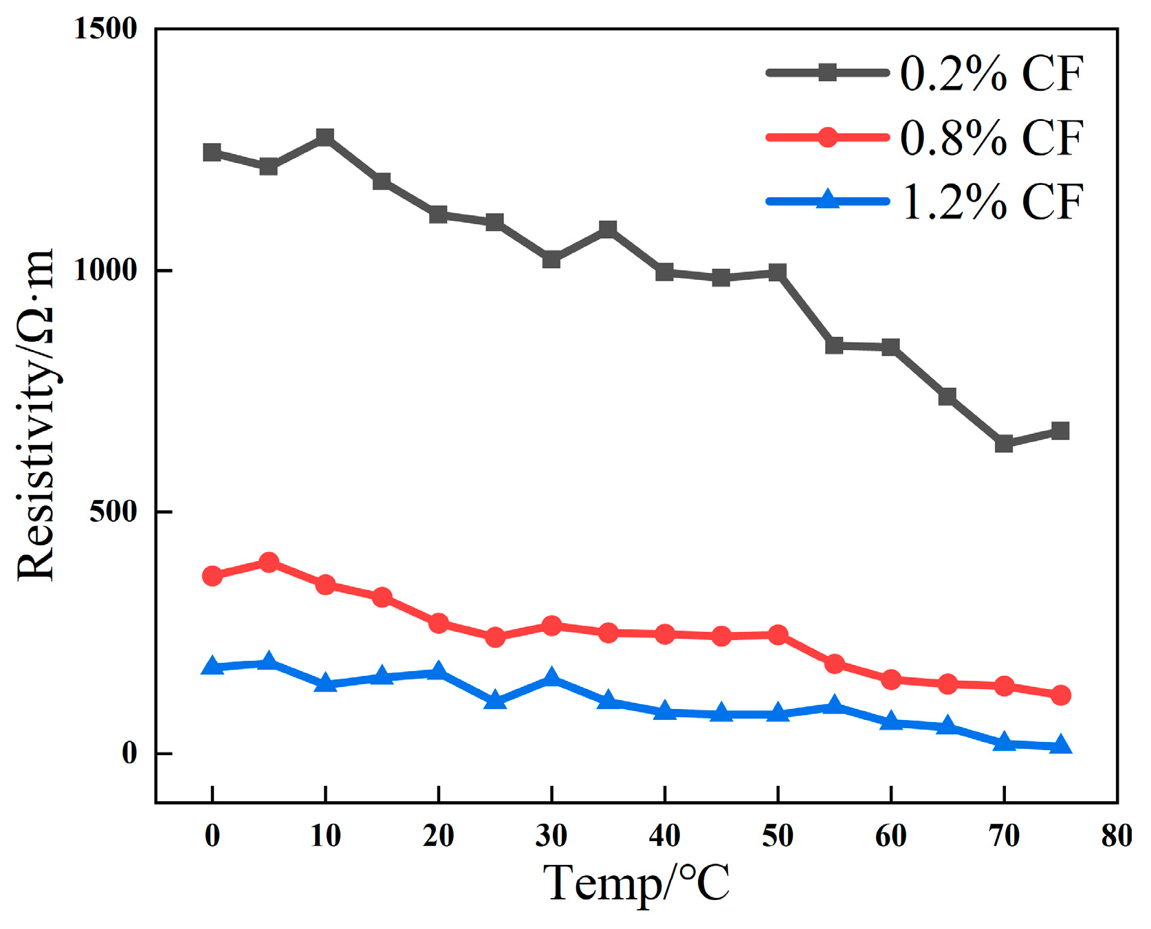 Coatings 15 01119 g008