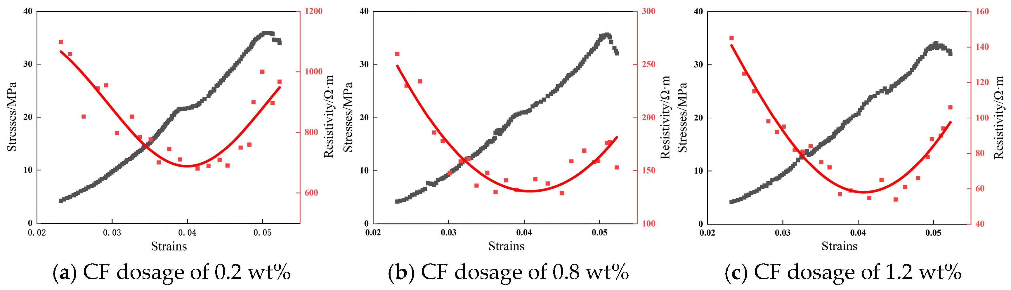 Coatings 15 01119 g009