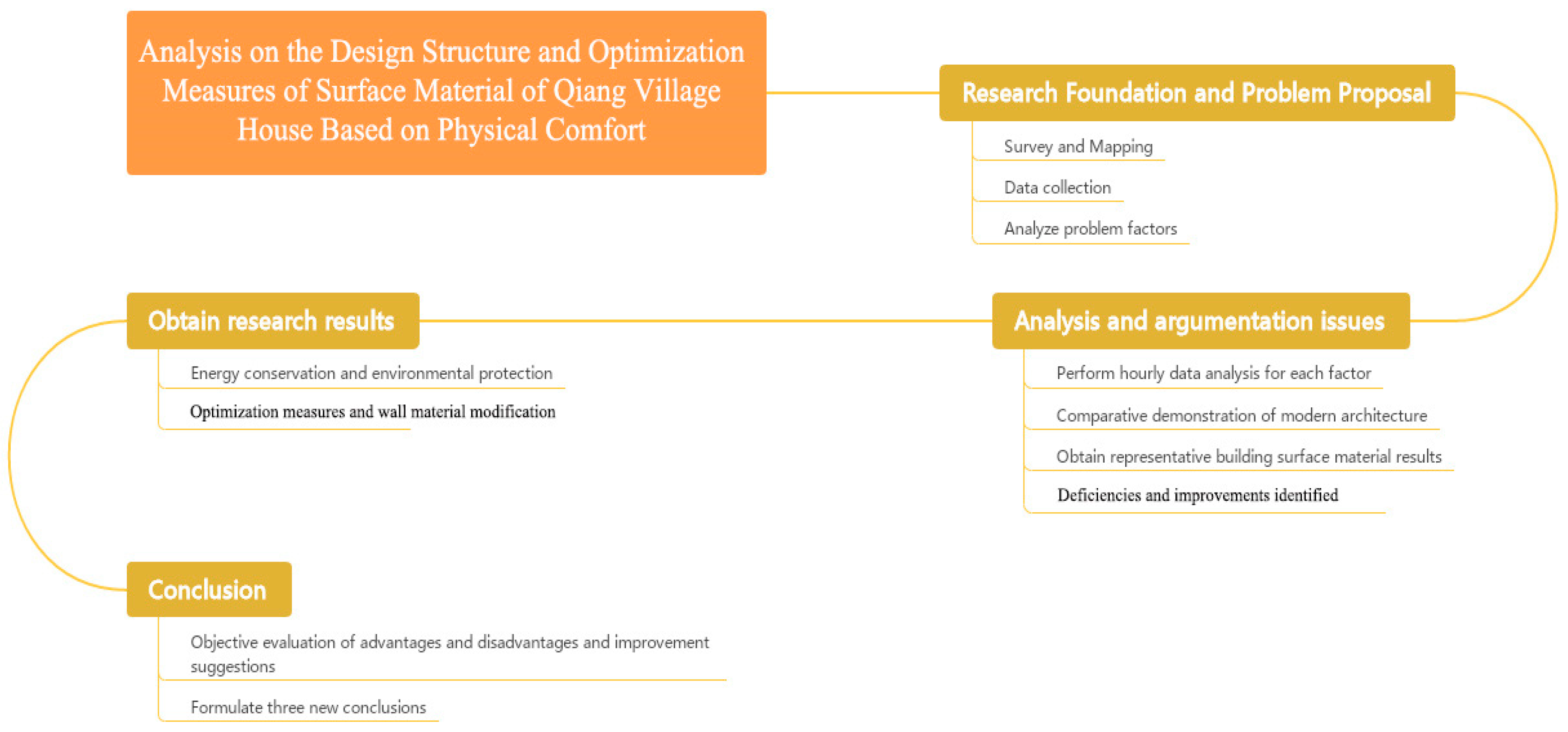 Coatings 15 01123 g002 Coatings 15 01123 g002
