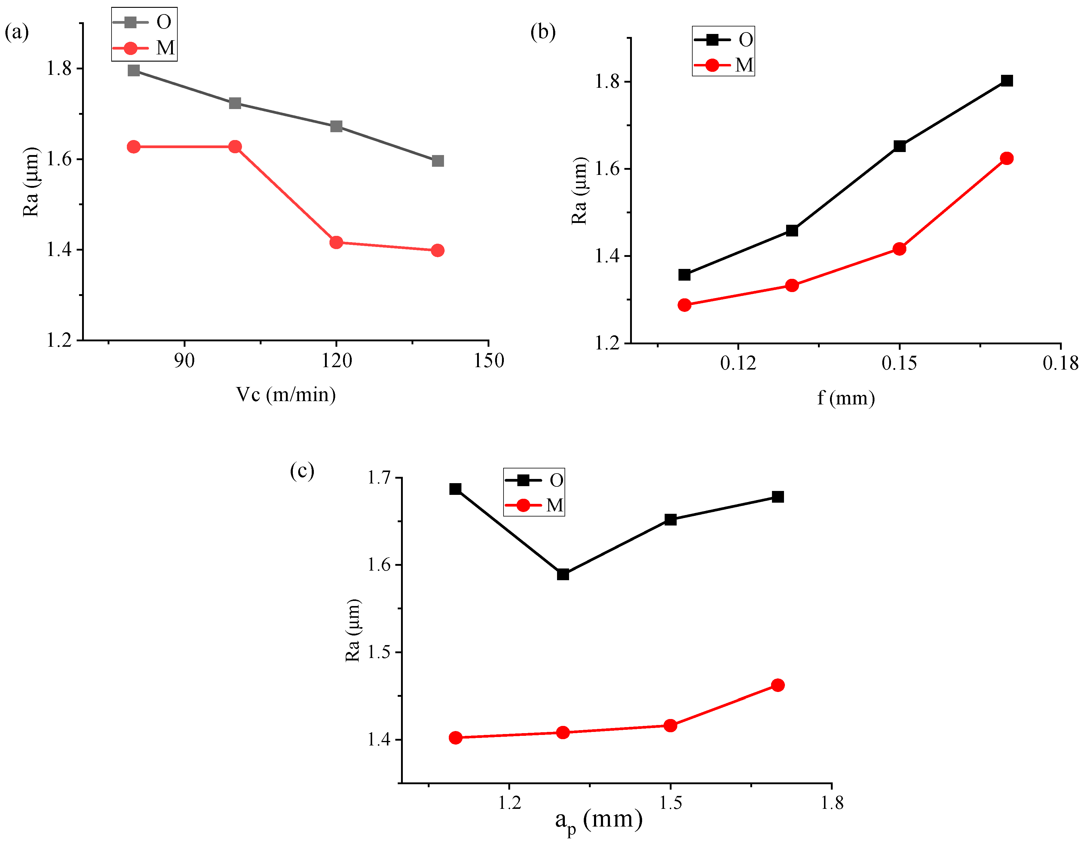 Coatings 15 01124 g005