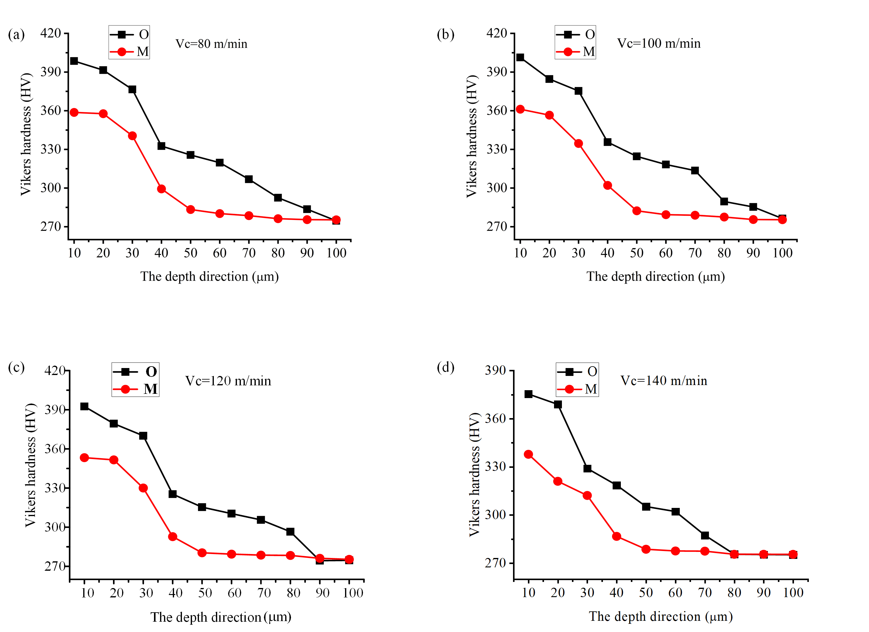 Coatings 15 01124 g007