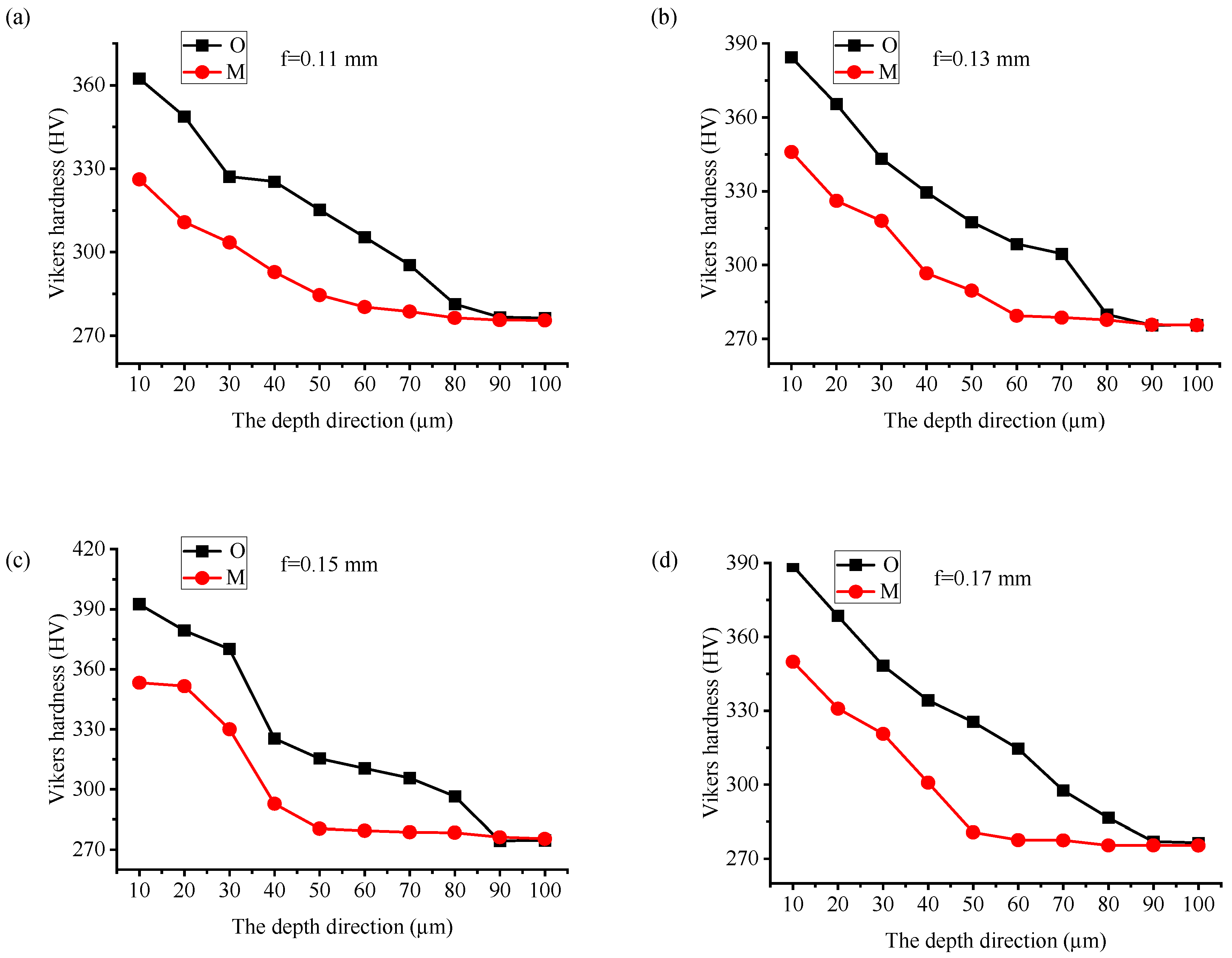 Coatings 15 01124 g008