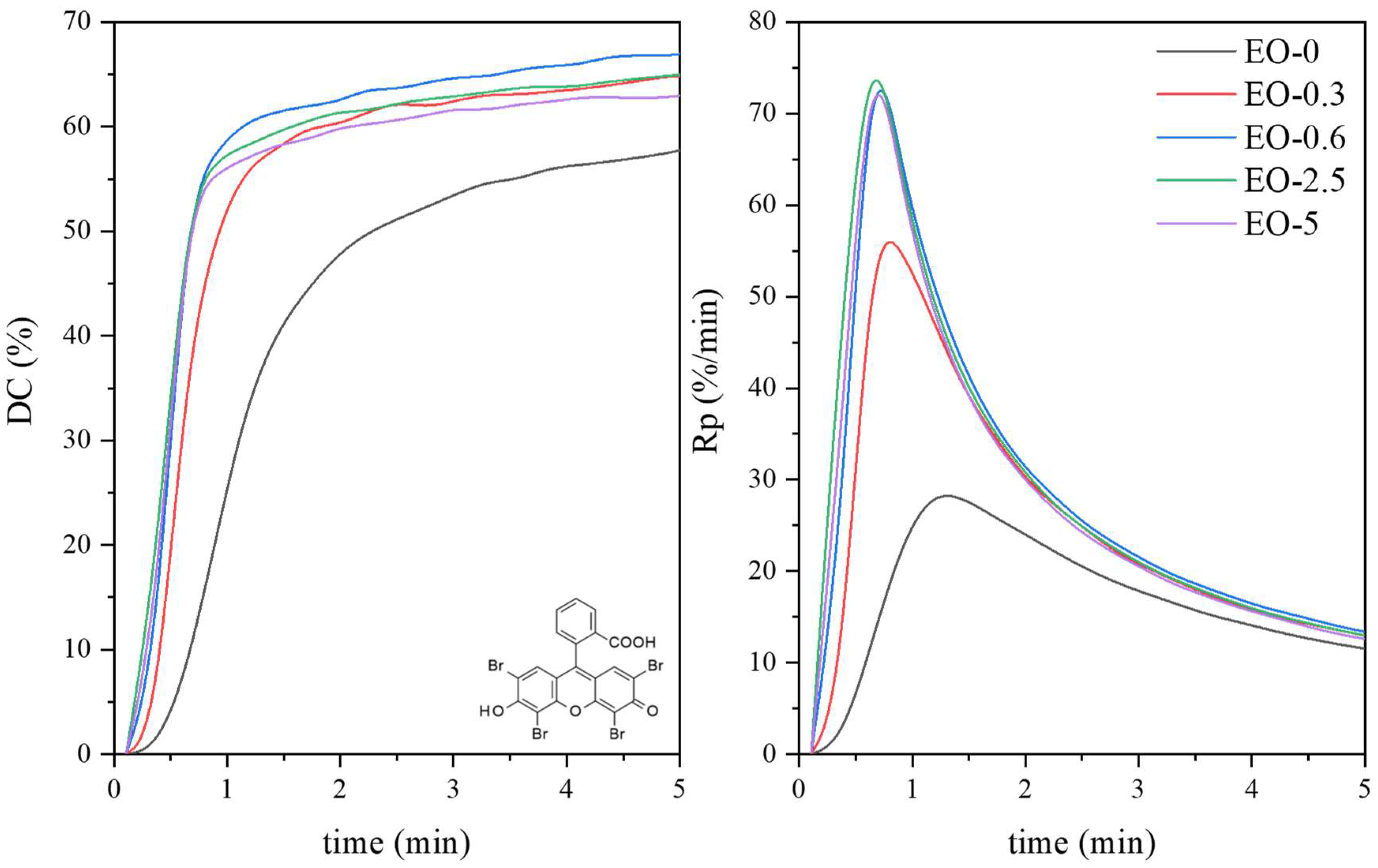 Coatings 15 01125 g003 Coatings 15 01125 g003