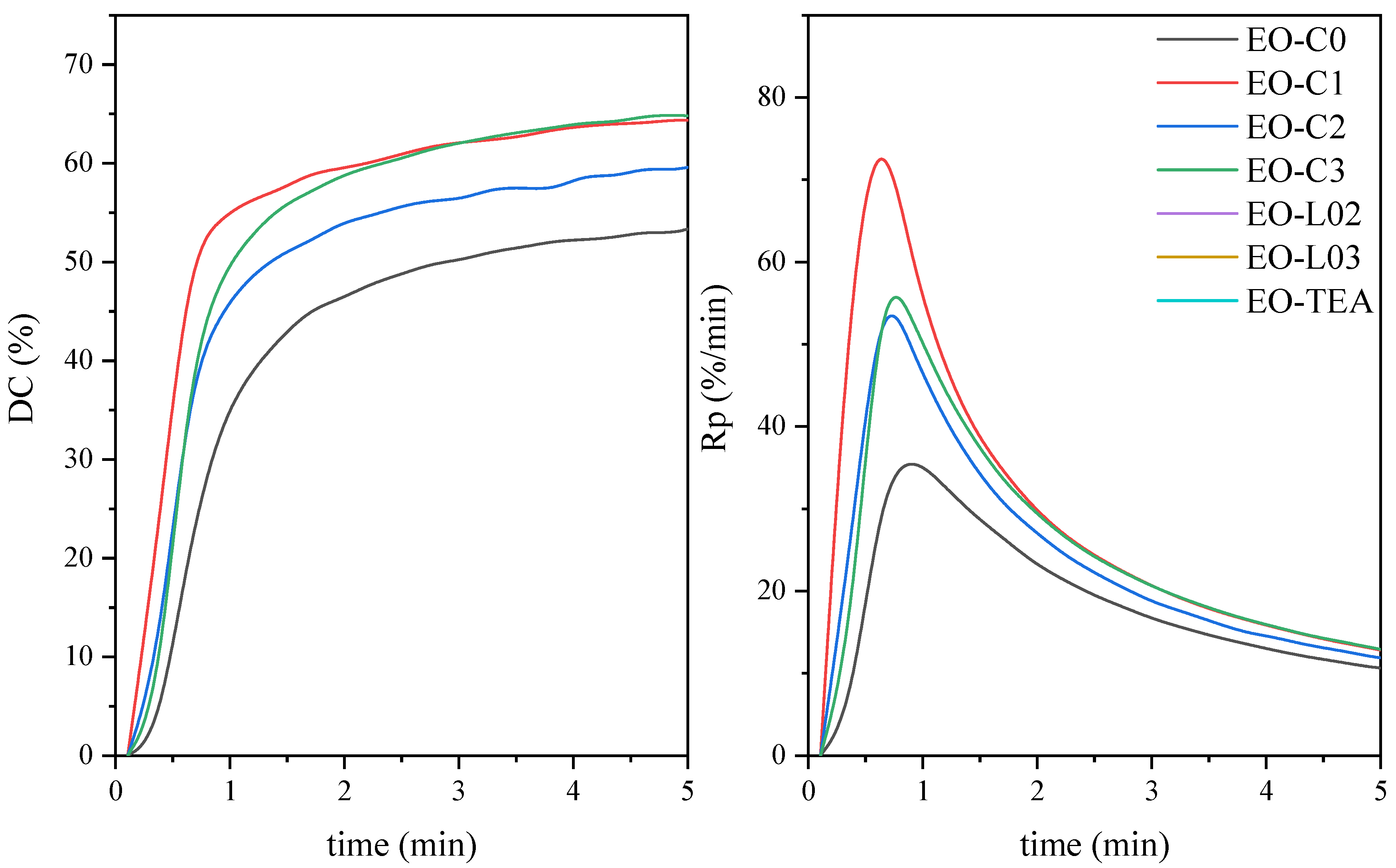 Coatings 15 01125 g006 Coatings 15 01125 g006
