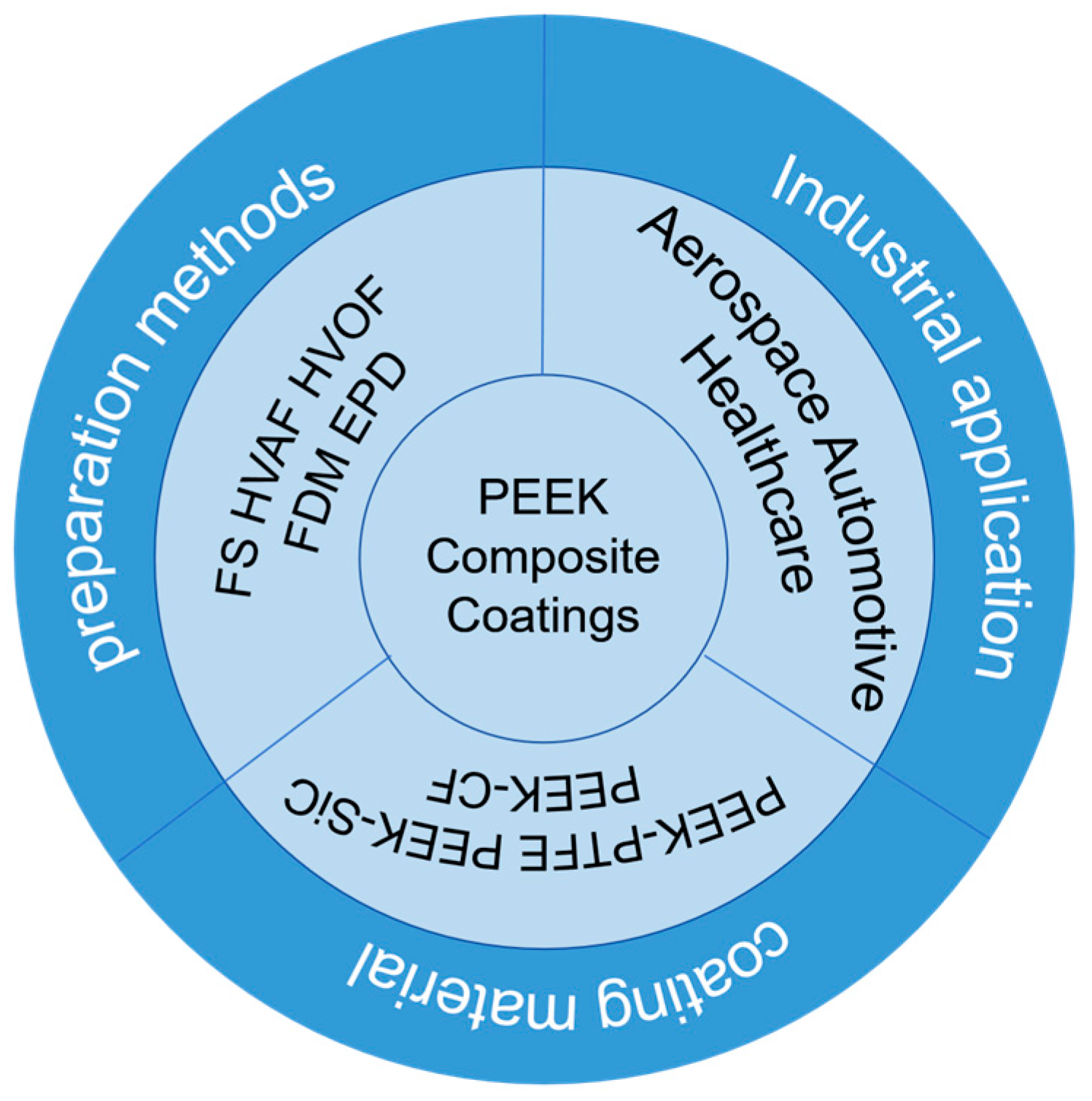 Coatings 15 01128 g002 Coatings 15 01128 g002