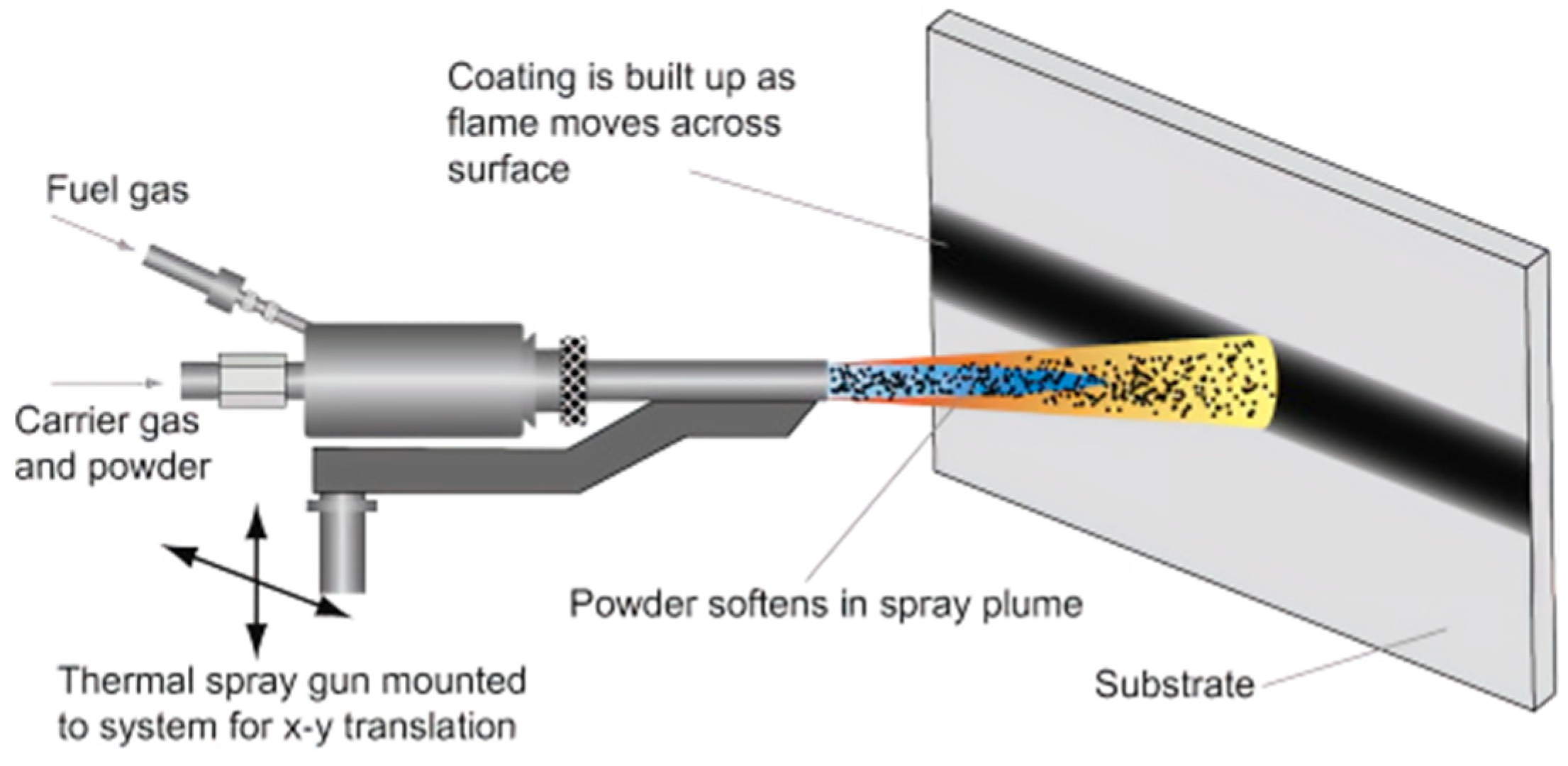 Coatings 15 01128 g004 Coatings 15 01128 g004
