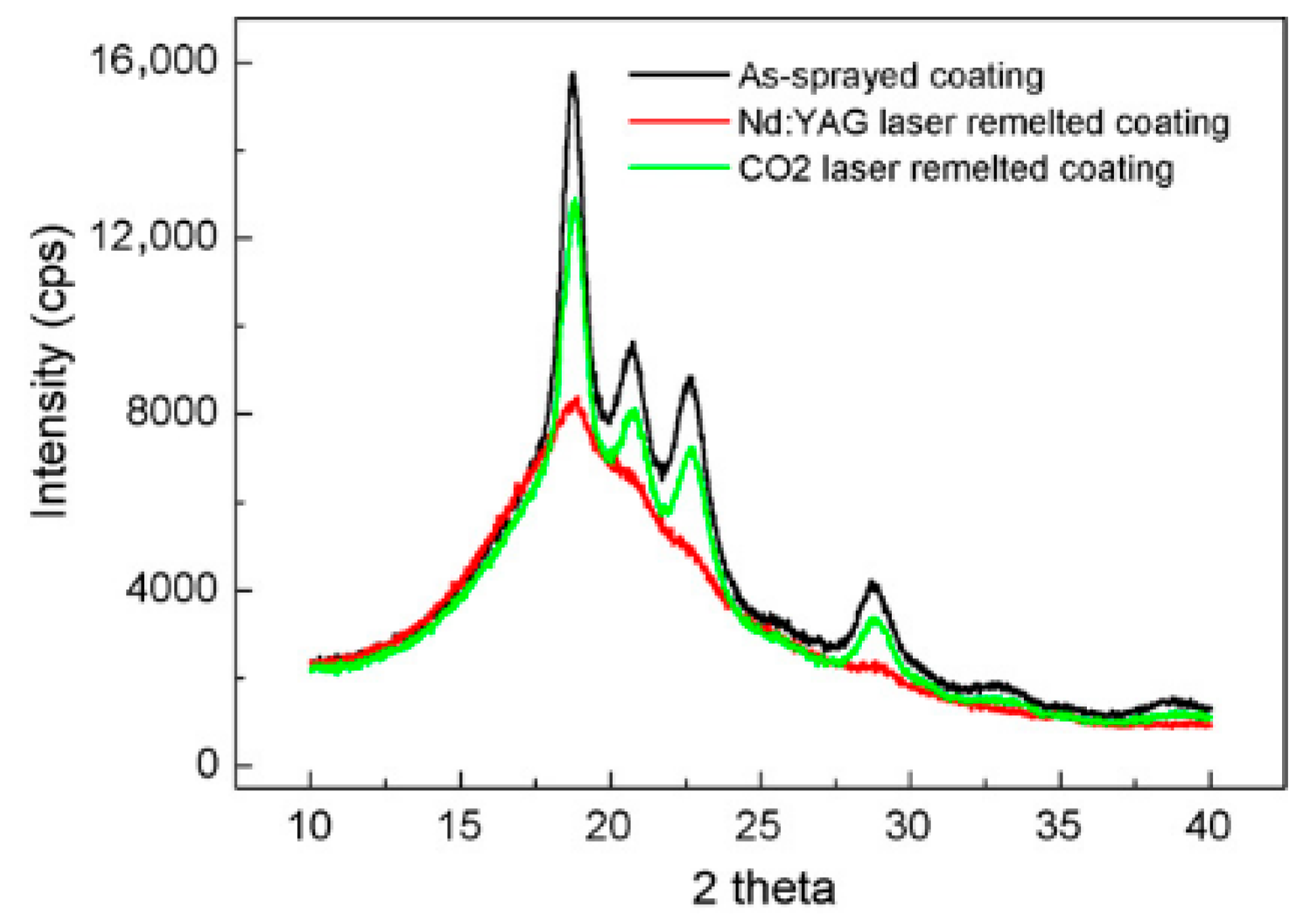Coatings 15 01128 g005 Coatings 15 01128 g005