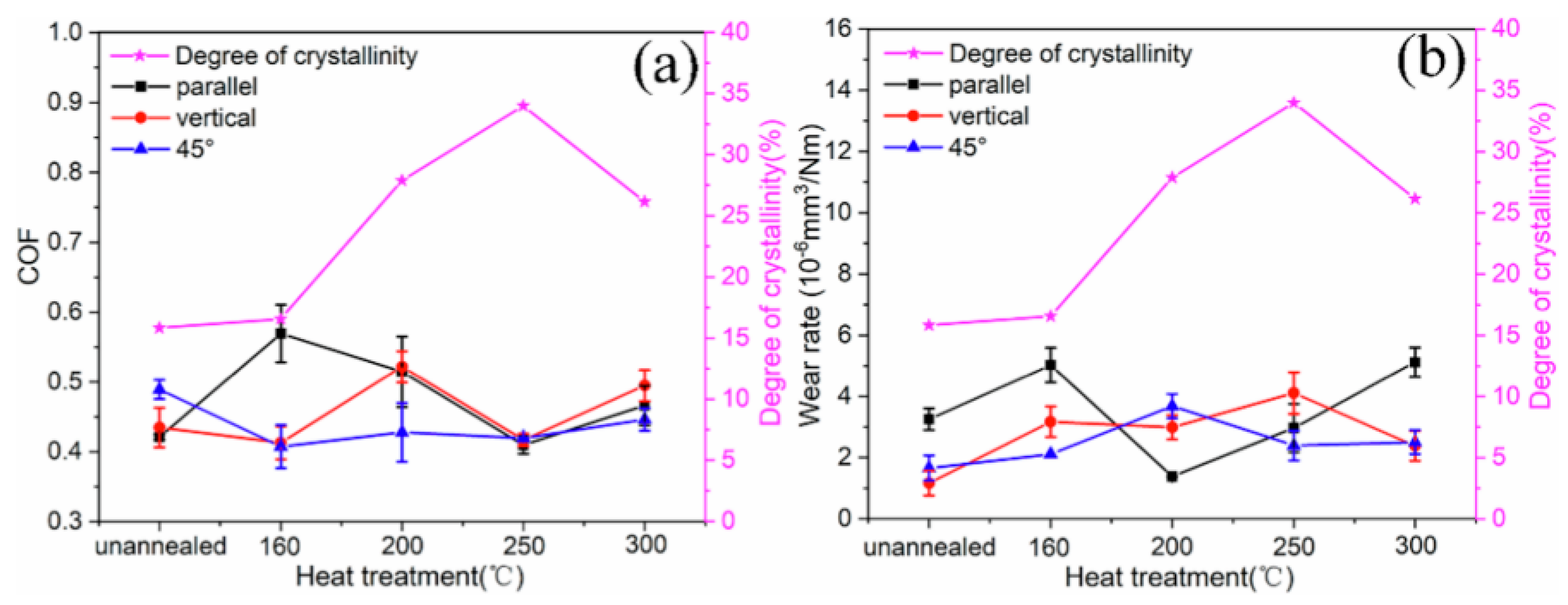 Coatings 15 01128 g007 Coatings 15 01128 g007