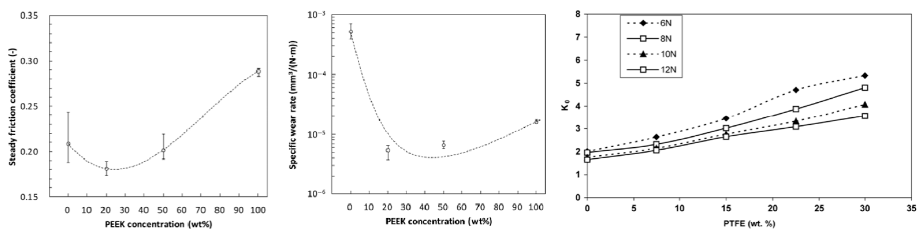 Coatings 15 01128 g013 Coatings 15 01128 g013