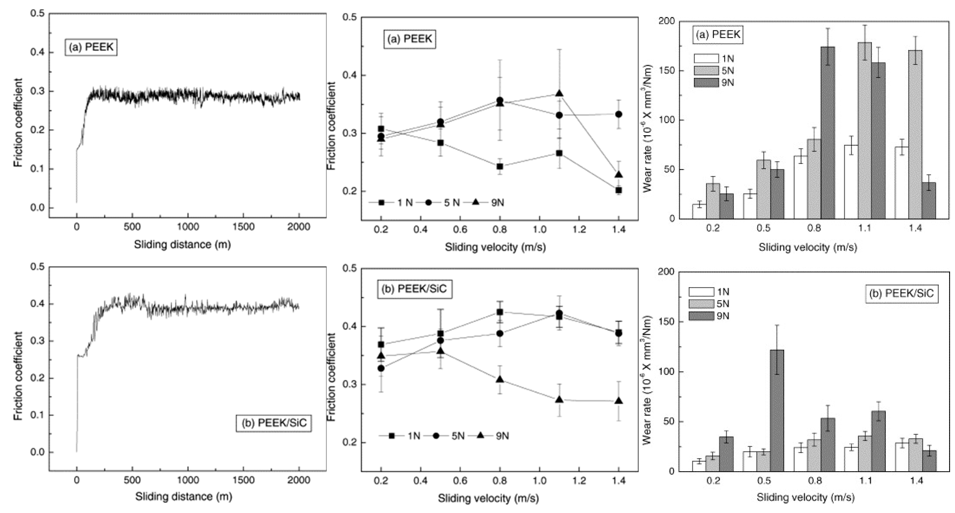 Coatings 15 01128 g015 Coatings 15 01128 g015