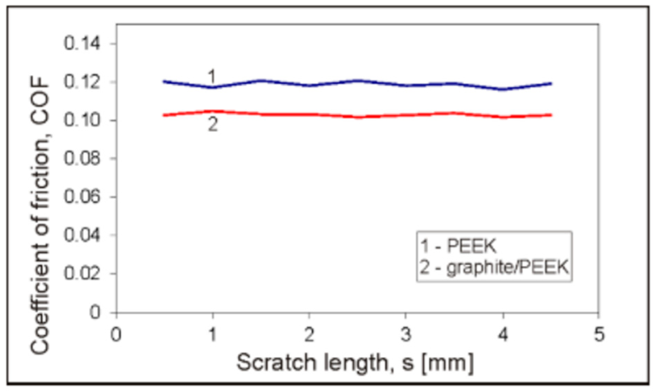Coatings 15 01128 g016 Coatings 15 01128 g016