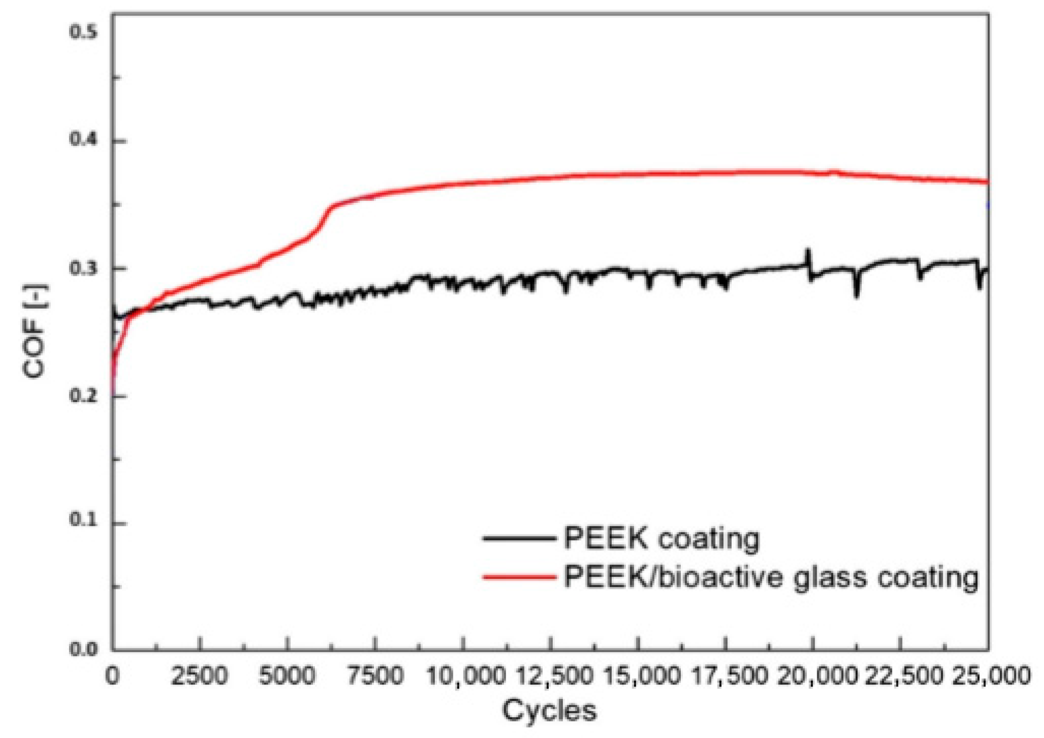 Coatings 15 01128 g017 Coatings 15 01128 g017