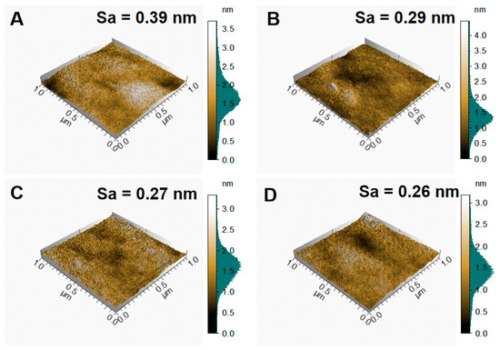 A Study on the Structure and Properties of NiCr-DLC Films Prepared by ...