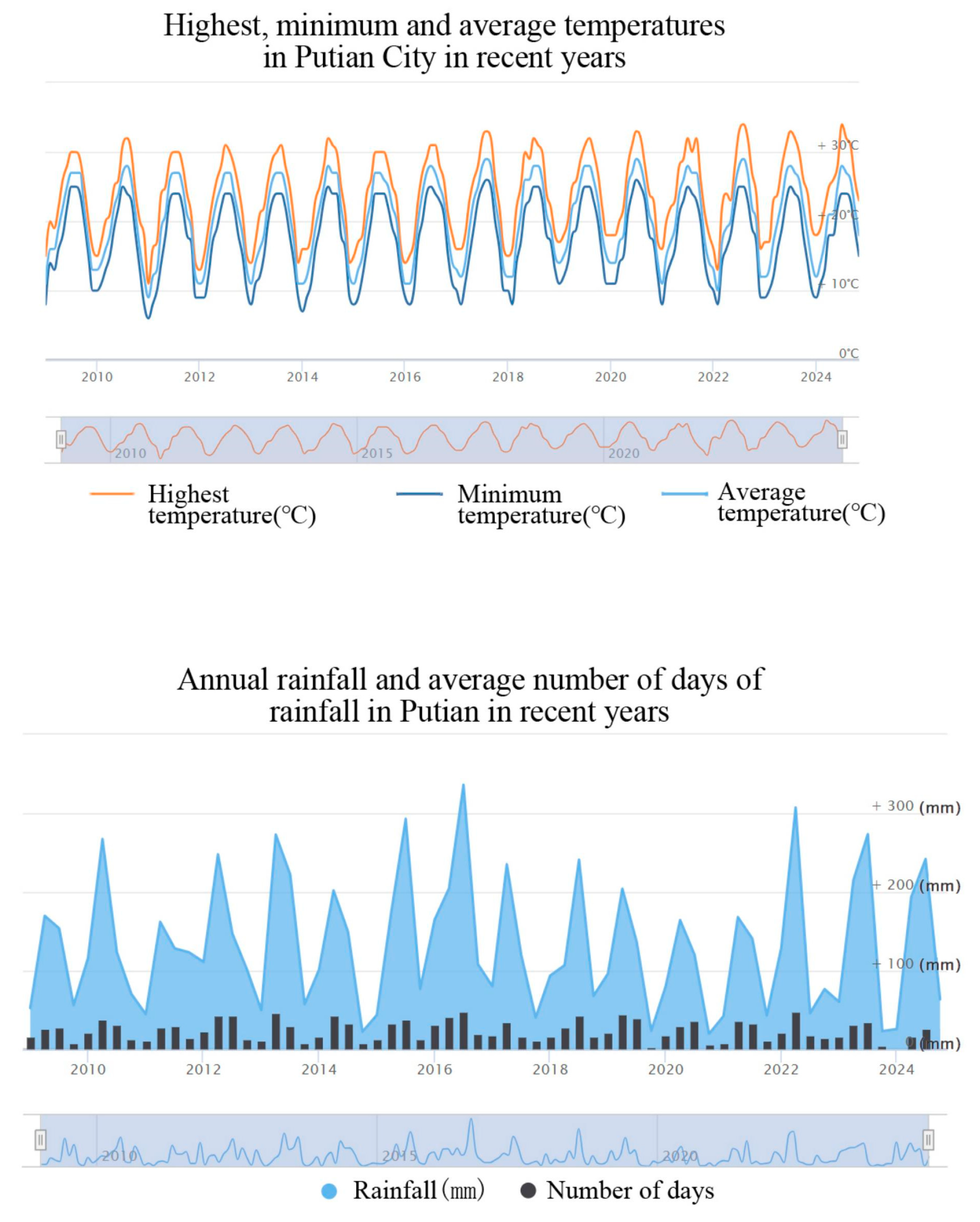 Coatings 15 01140 g003