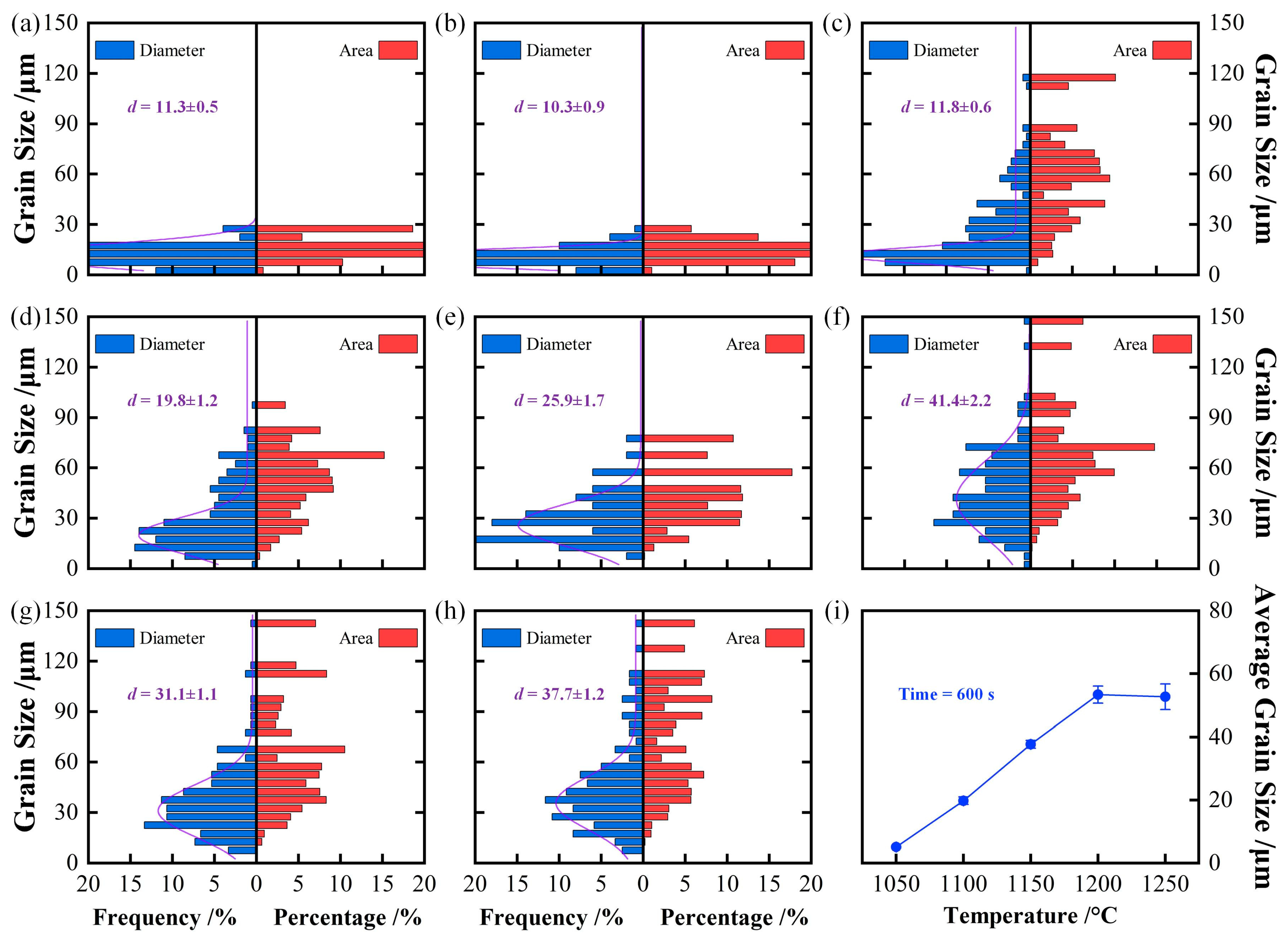 Coatings 15 01144 g003 Coatings 15 01144 g003