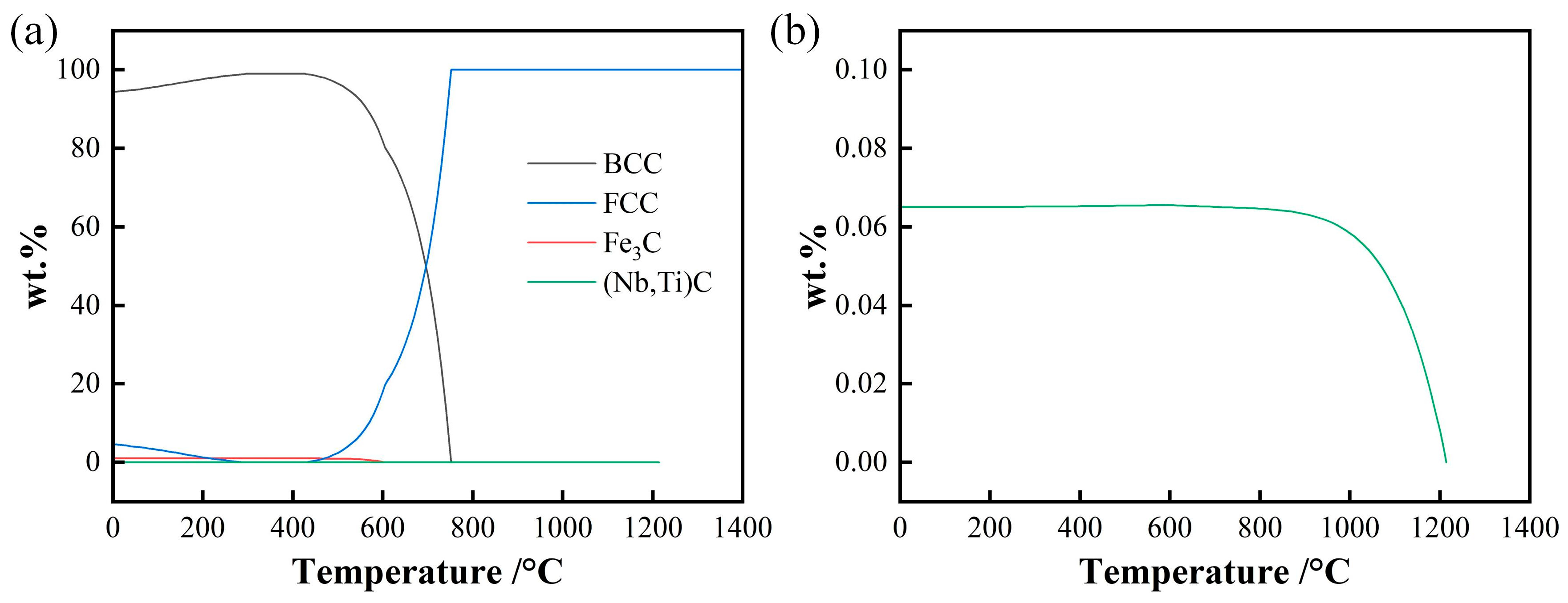 Coatings 15 01144 g005 Coatings 15 01144 g005