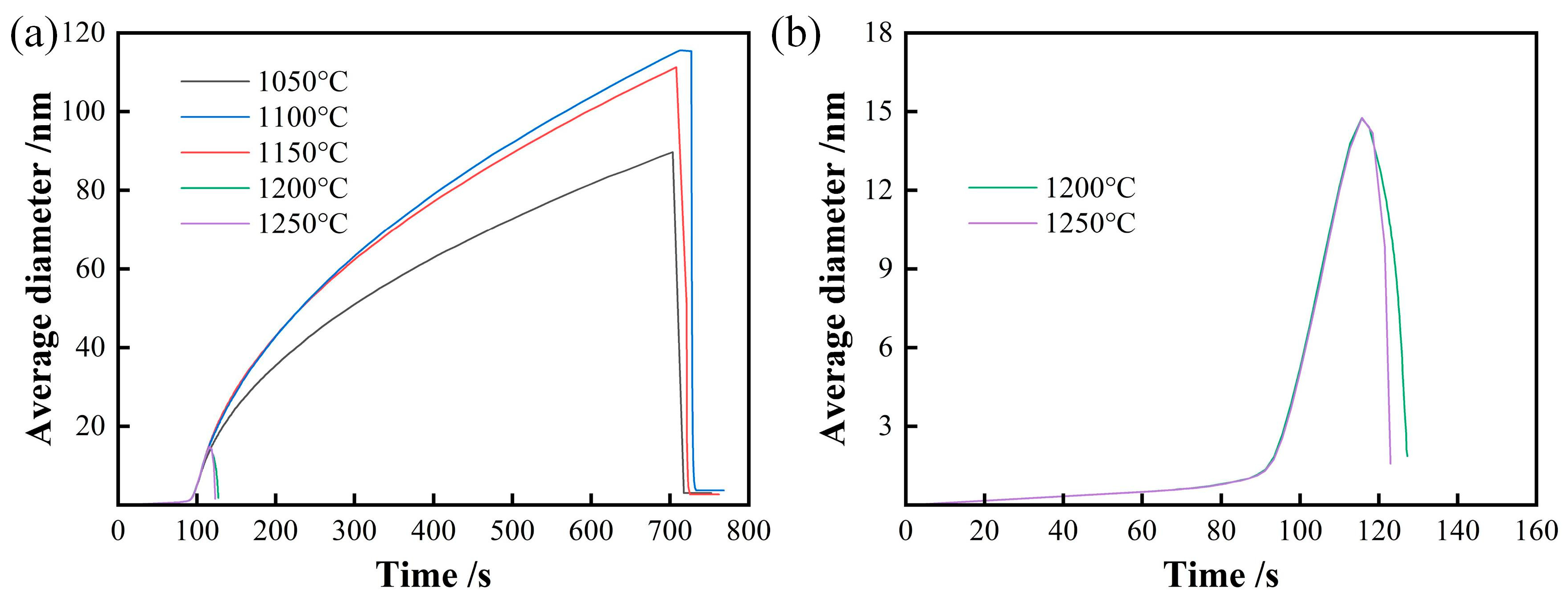 Coatings 15 01144 g006 Coatings 15 01144 g006