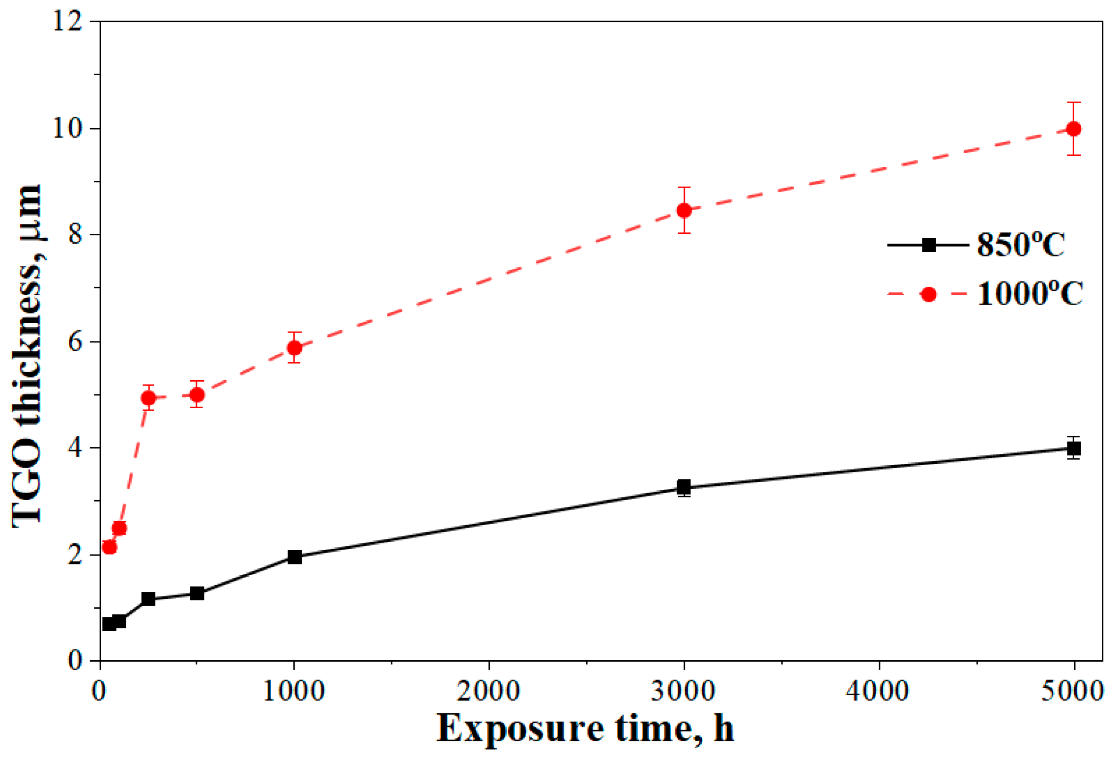 Coatings 15 01145 g003 Coatings 15 01145 g003