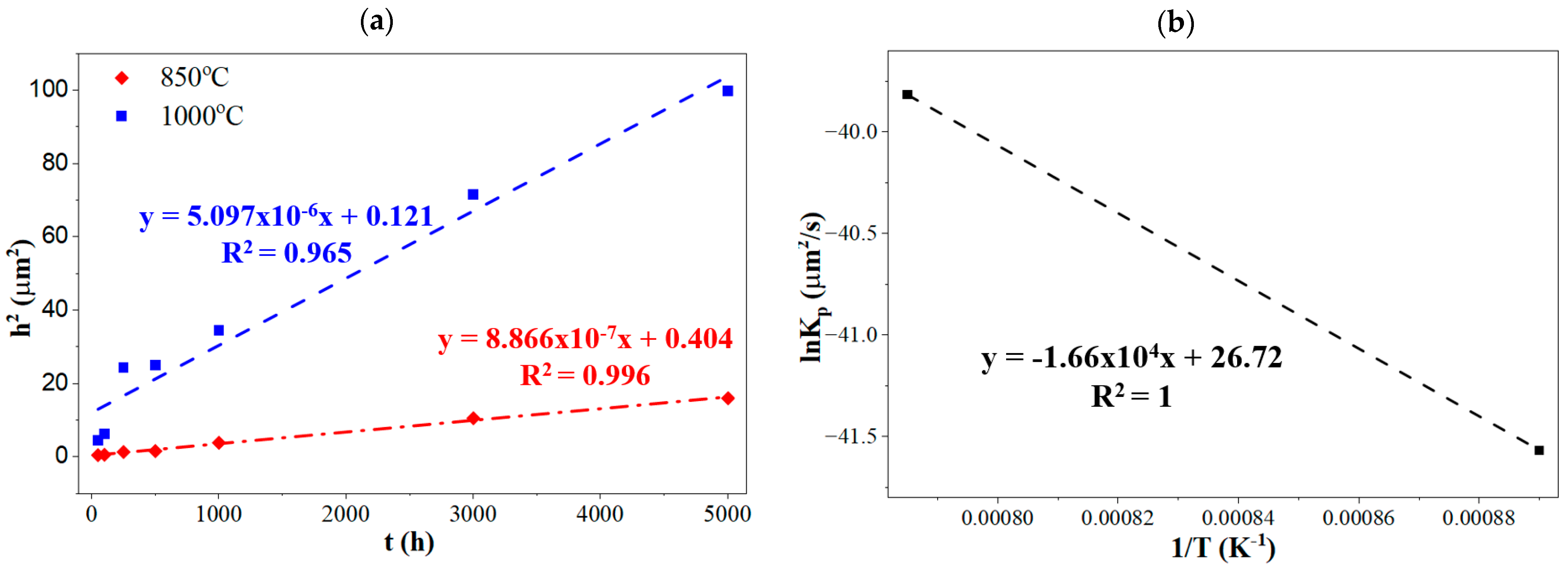 Coatings 15 01145 g004 Coatings 15 01145 g004