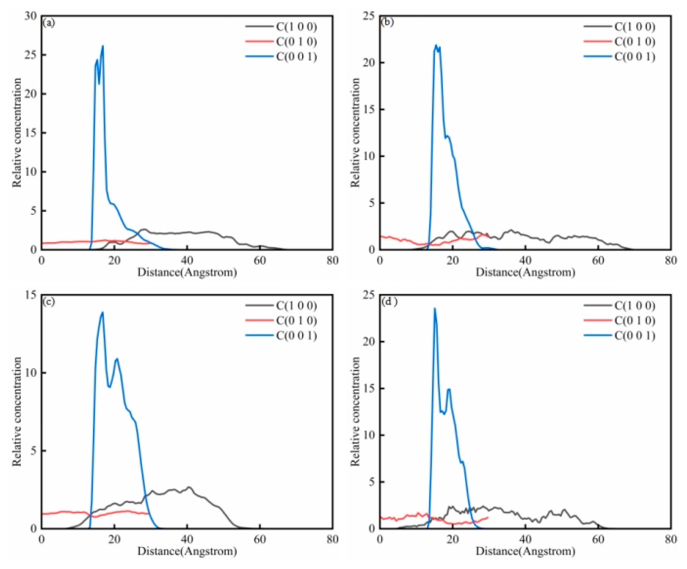 Coatings 15 01146 g012