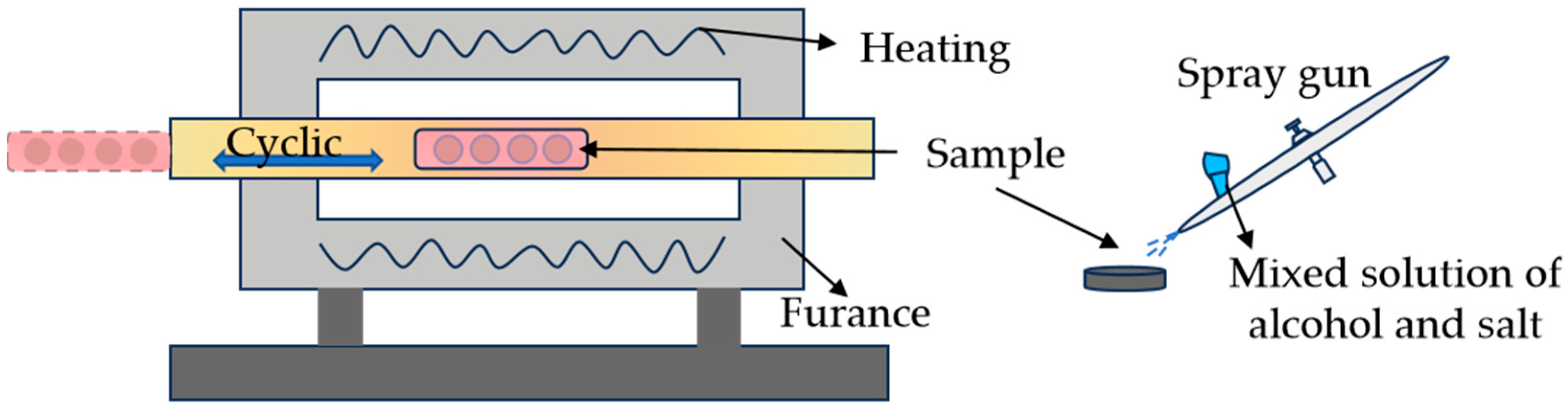 Coatings 15 01147 g002